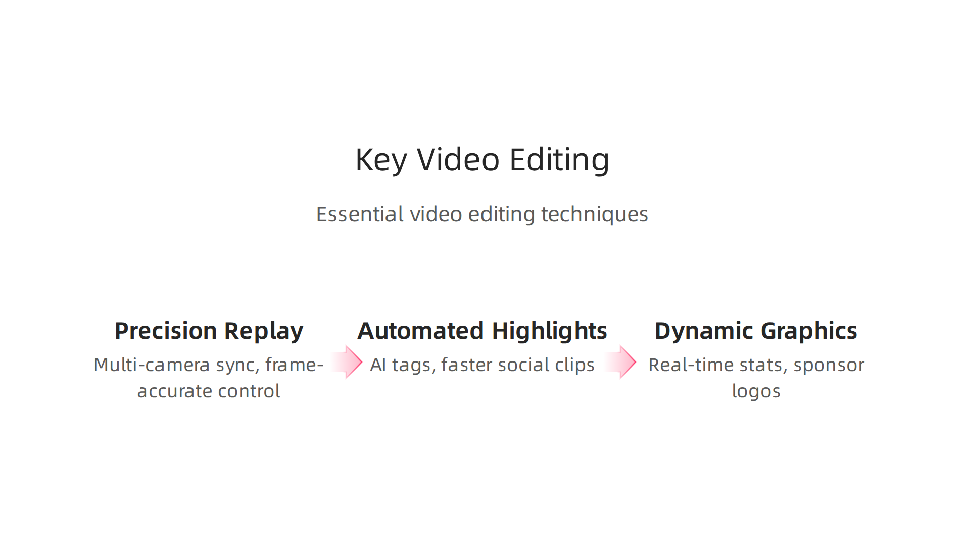 Advanced Video Editing Techniques for Live Sports Production That Cut Costs and Boost Quality 4 Essential video editing techniques ensure a polished and engaging live sports broadcast.