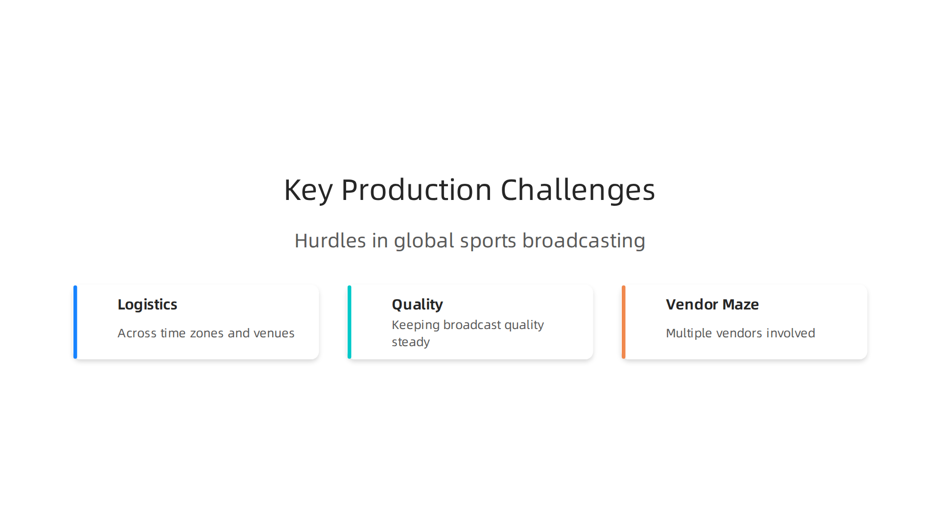 Simplify Your Live Sports Production with a Unified End to End Solution 3 Visualizing the major hurdles in delivering high-quality global sports broadcasts.