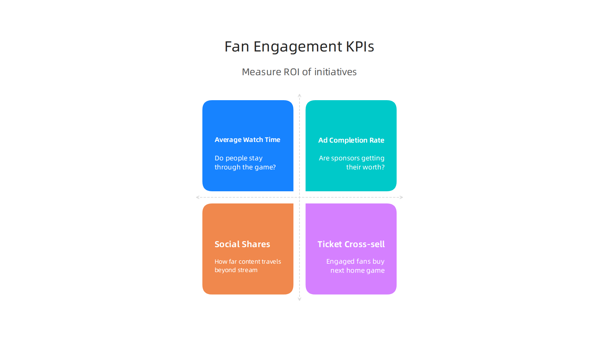 The Broadcast Approach That Drives FSU Football Fan Engagement 7 Essential Key Performance Indicators (KPIs) for measuring the return on investment of FSU football fan engagement initiatives.