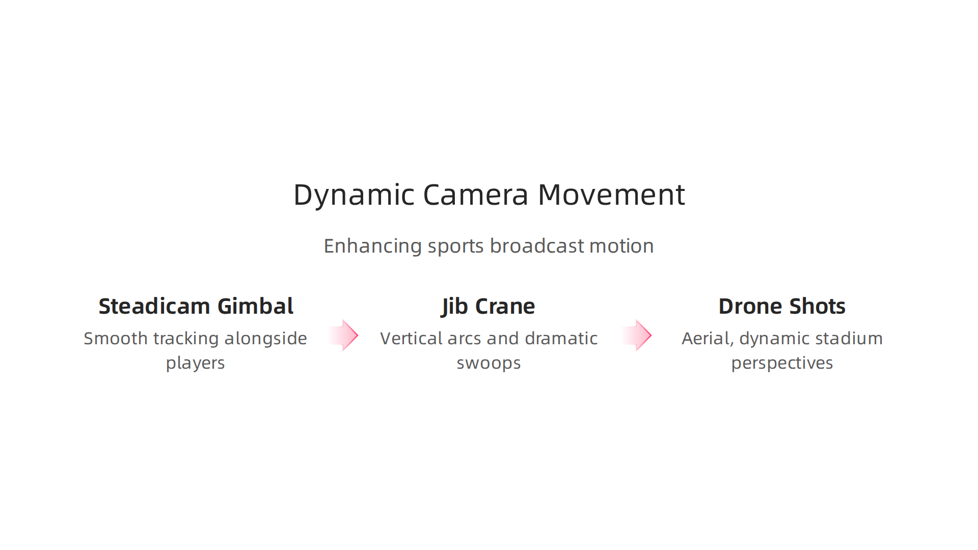 Cinematic Live Sports Broadcasting Uses Film Techniques to Captivate Fans 6 Visualizing how advanced camera movement techniques like Steadicam, jibs, and drones elevate sports broadcasts.