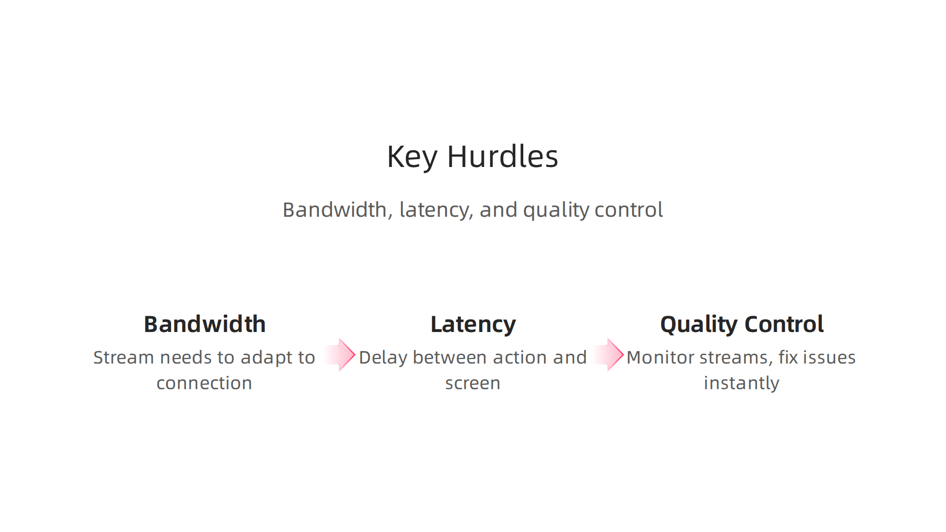 Managing bandwidth, minimizing latency, and ensuring real-time quality control are critical for a seamless, enjoyable live sports streaming experience for all viewers.