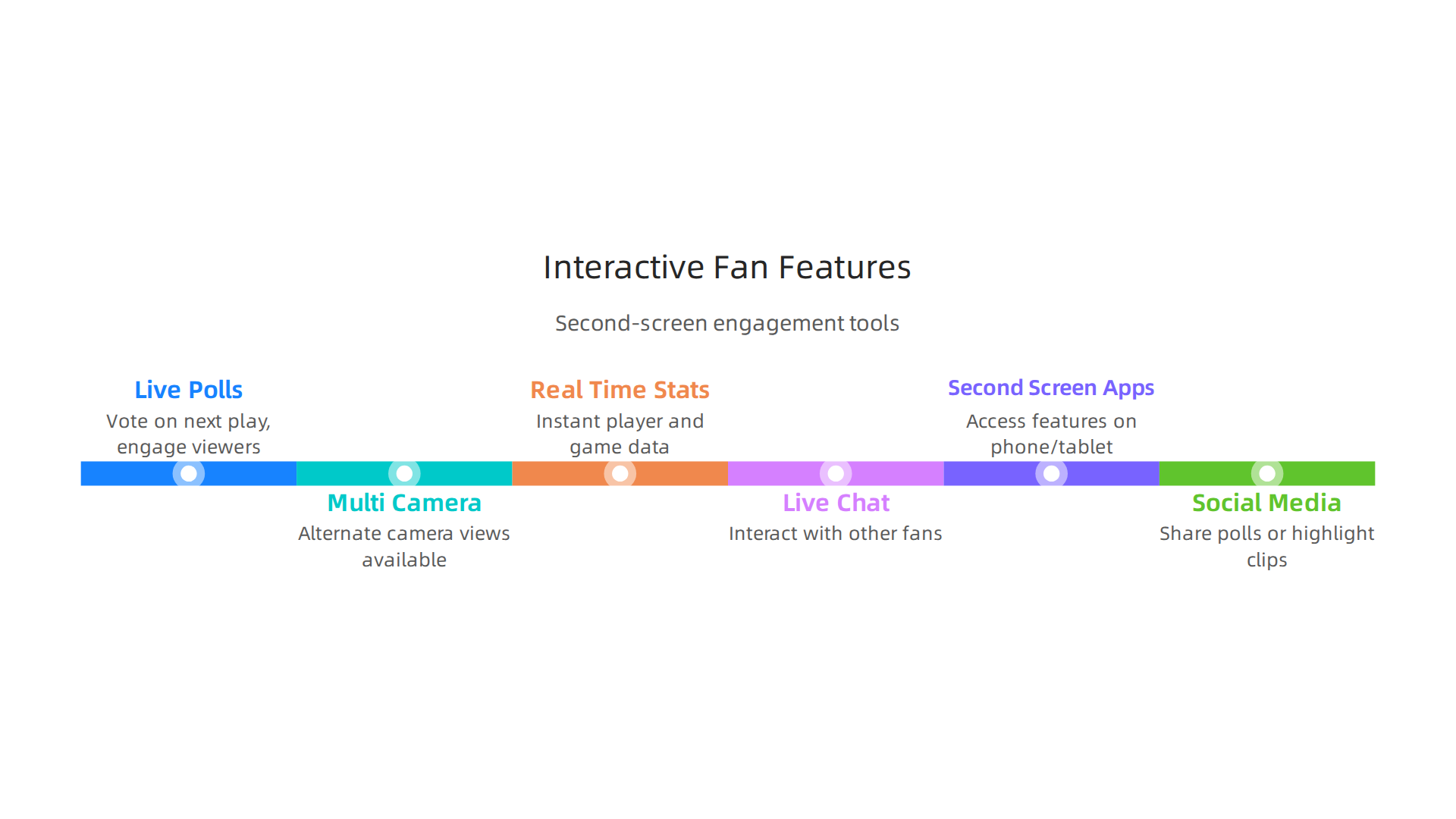 Modern sports streaming leverages interactive features and second-screen experiences to transform passive viewers into active, engaged participants.