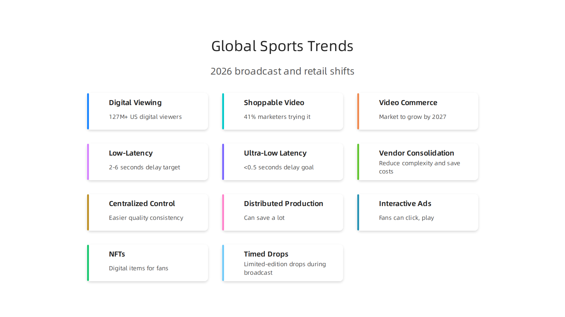 Key trends shaping how global audiences watch sports and engage with retail in 2026.