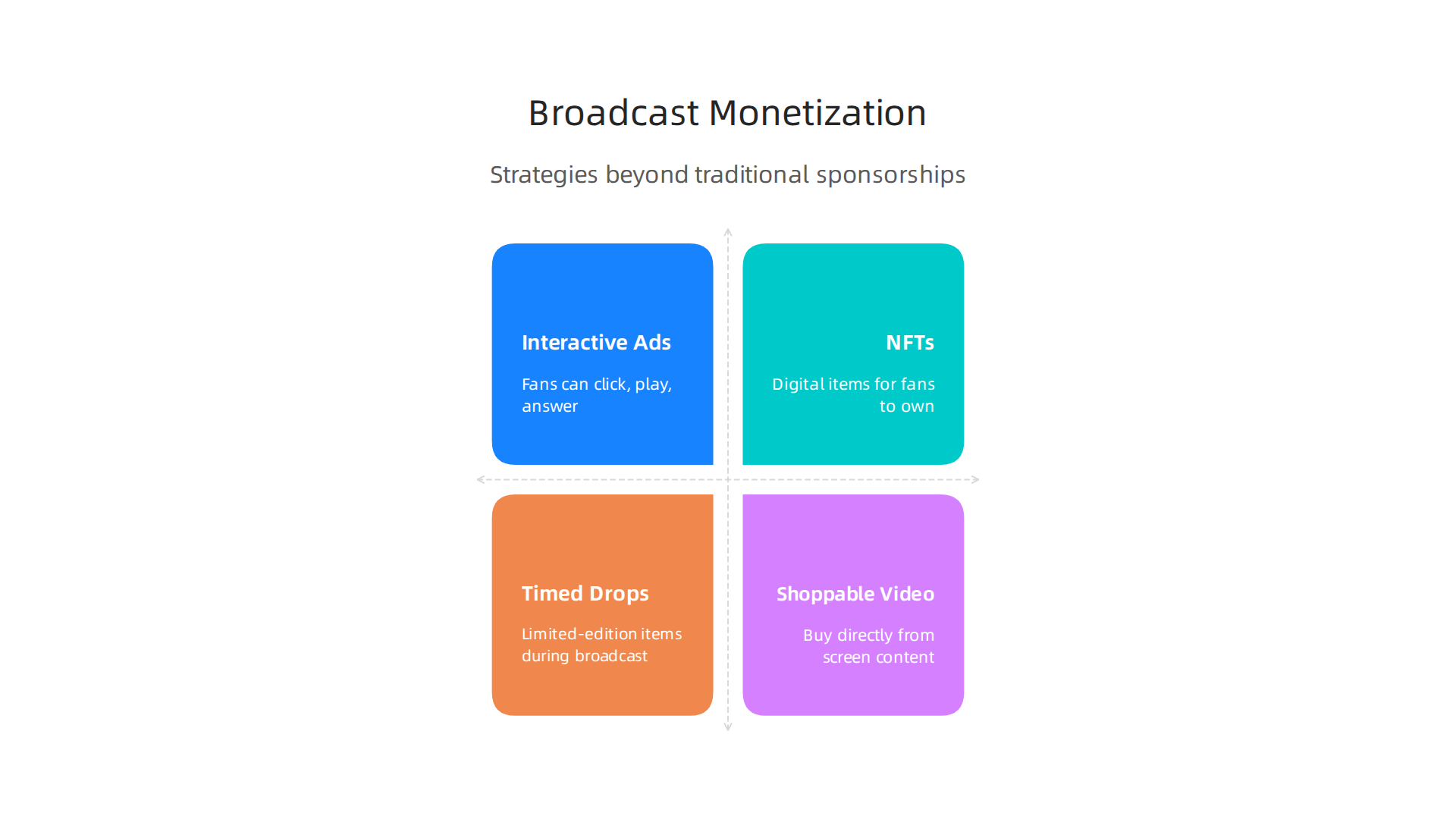 Innovative strategies for sports leagues to monetize live broadcasts beyond traditional sponsorships.