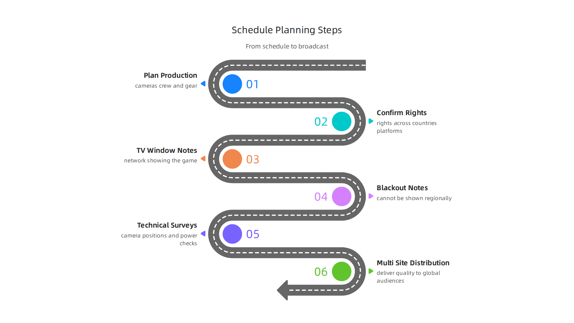 Beyond game dates, broadcast teams must consider specific schedule details like TV windows, blackouts, and game locations for operational planning.