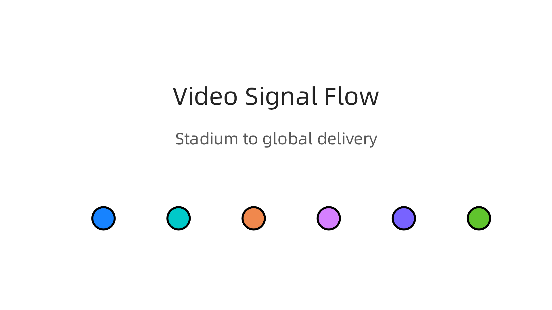 Understanding the technical journey of a live sports video signal, from stadium ingest to global, low-latency distribution.