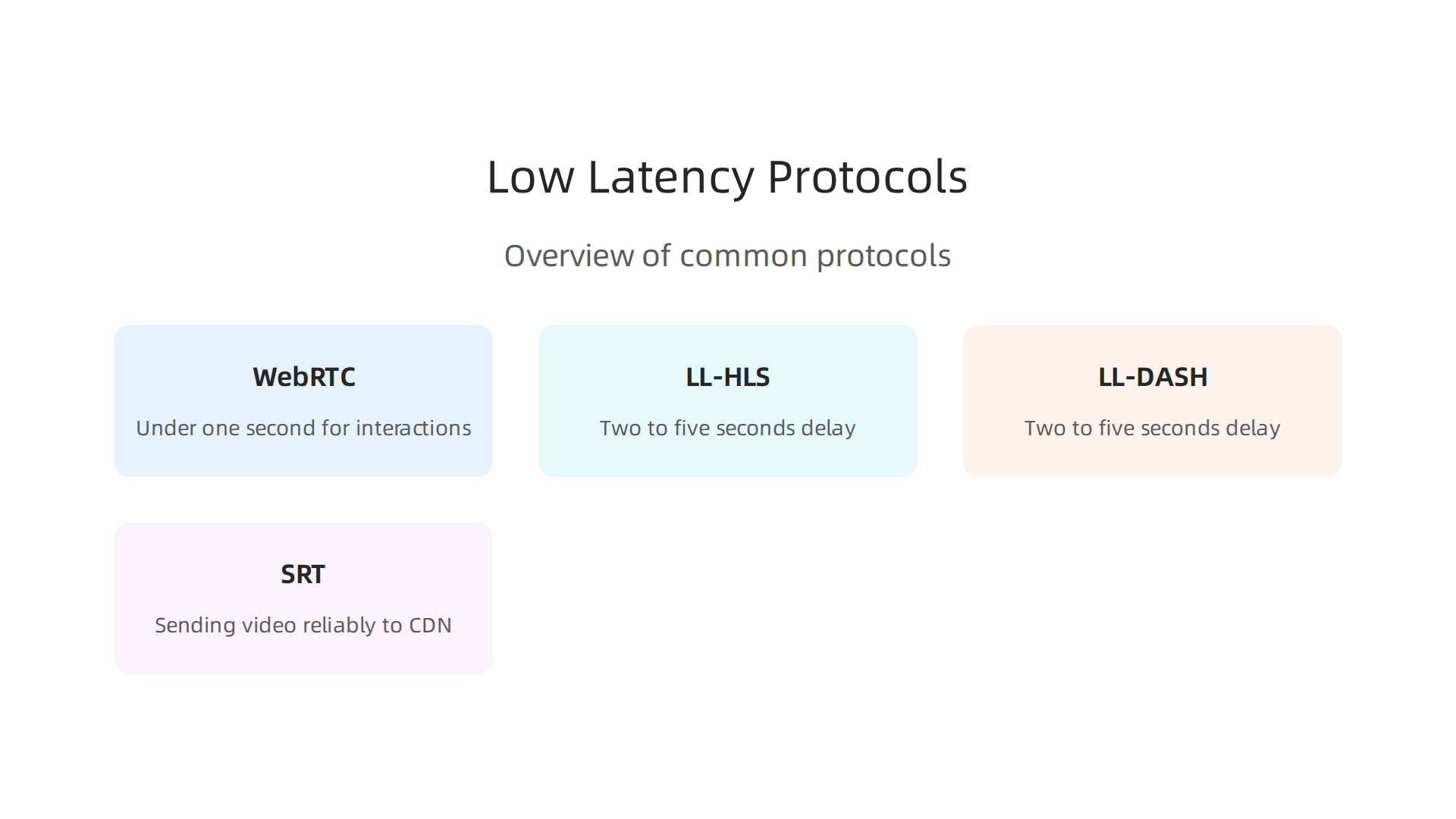 Overview of common protocols used to achieve low-latency video streaming for live sports.