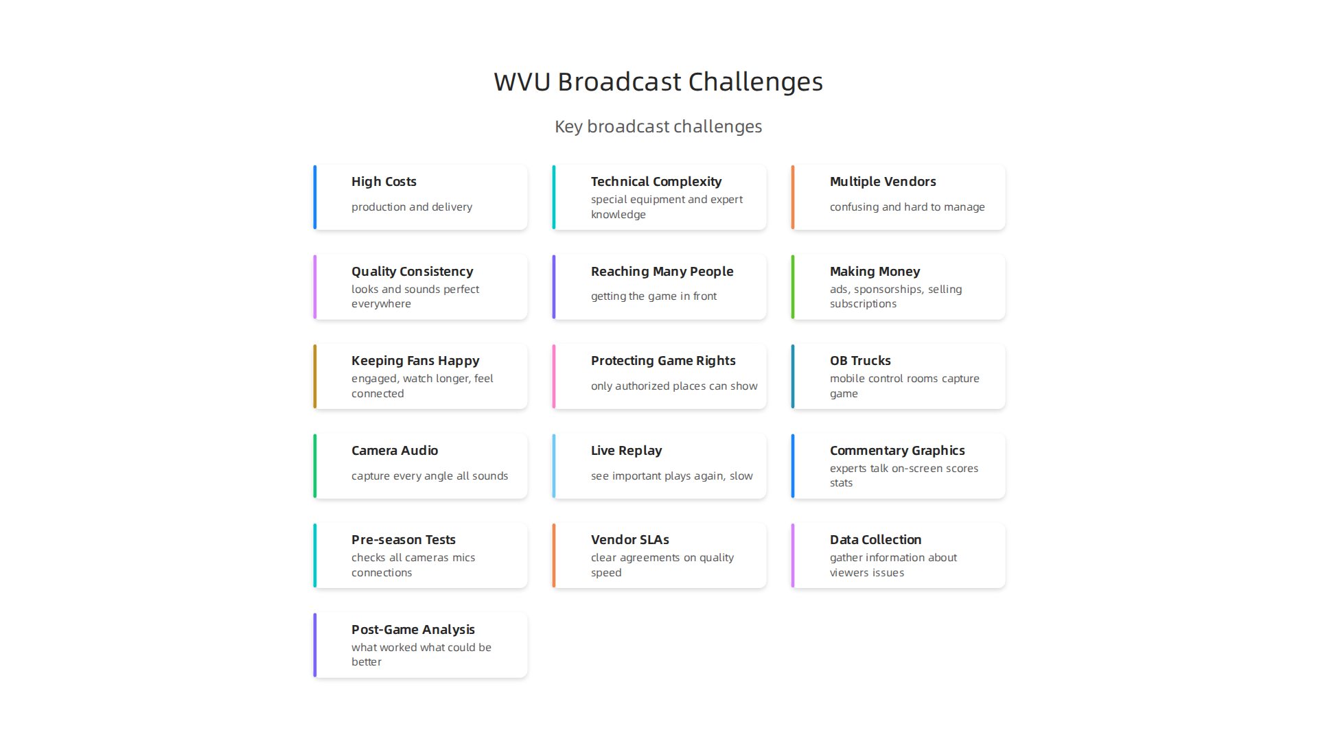 Key challenges faced by organizations in large-scale live sports broadcasting, from costs to technical complexities.