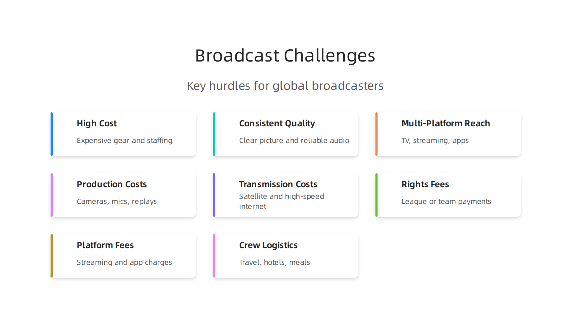 Why Iowa State Football Broadcasting Matters for Global Broadcasters 2 Key challenges broadcasters face when delivering live sports to a global audience.