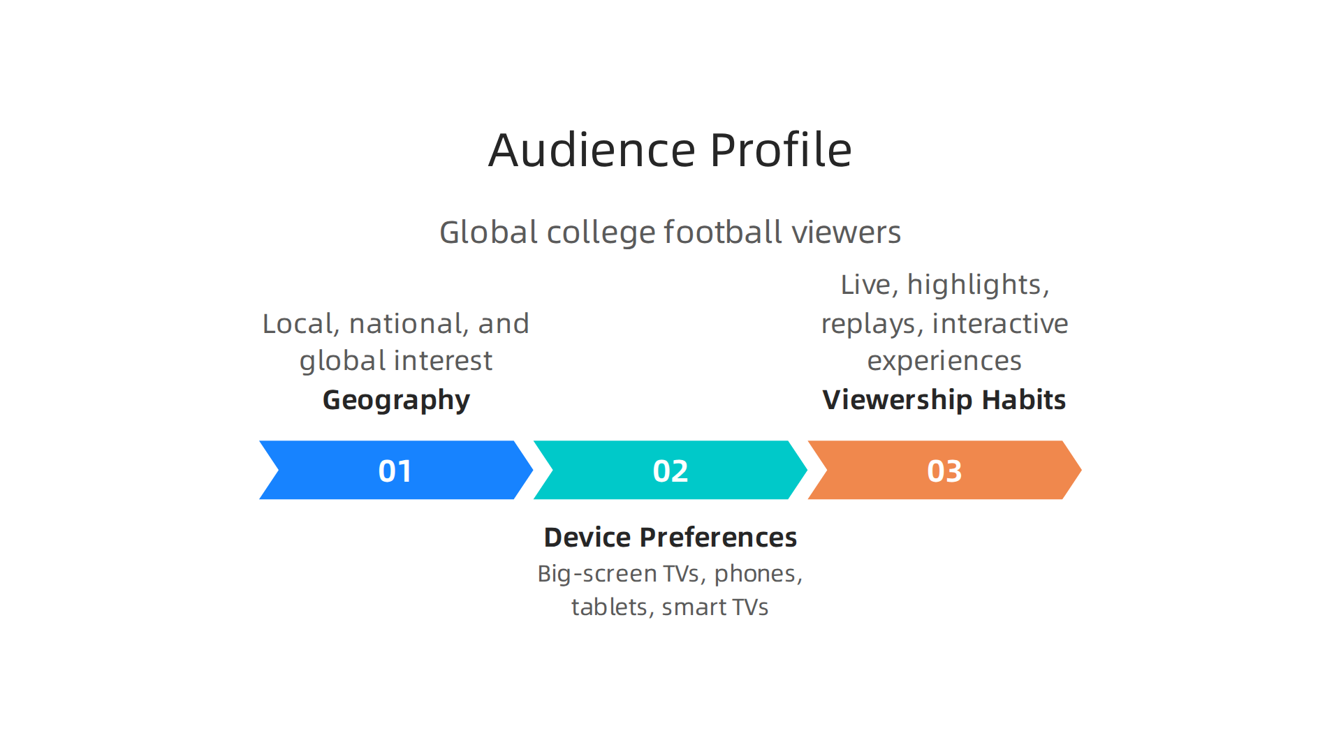 Why Iowa State Football Broadcasting Matters for Global Broadcasters 3 Key aspects defining the global audience profile for college football broadcasts.