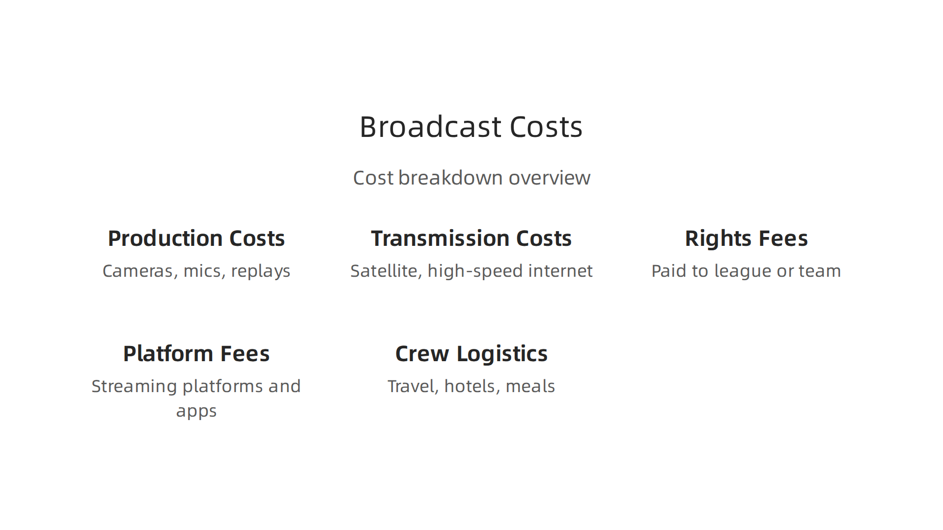 Why Iowa State Football Broadcasting Matters for Global Broadcasters 8 Breakdown of the various costs involved in producing and distributing a live sports broadcast.