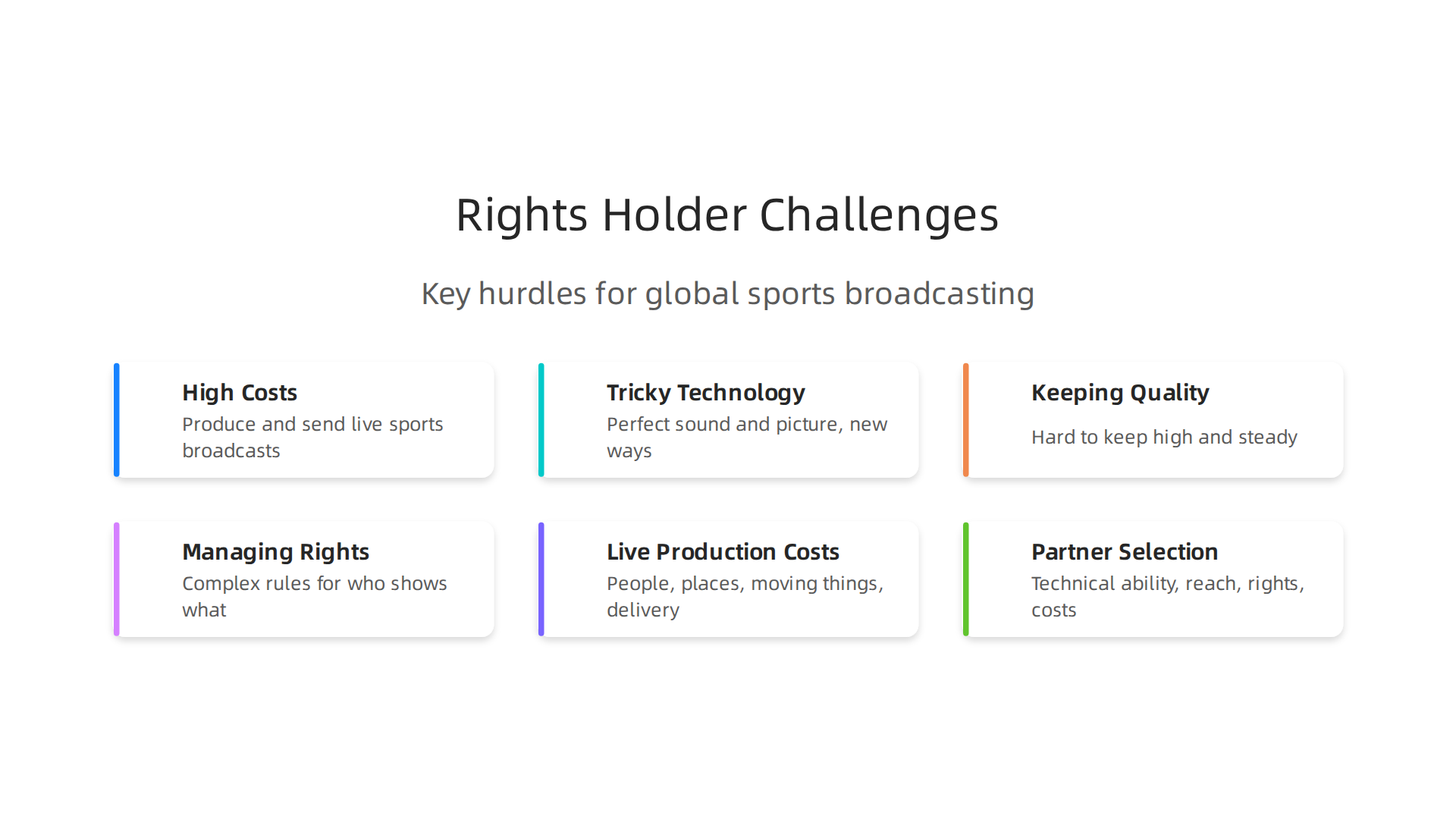 Visualizing the key hurdles major sports leagues and federations face in broadcasting live sports globally.