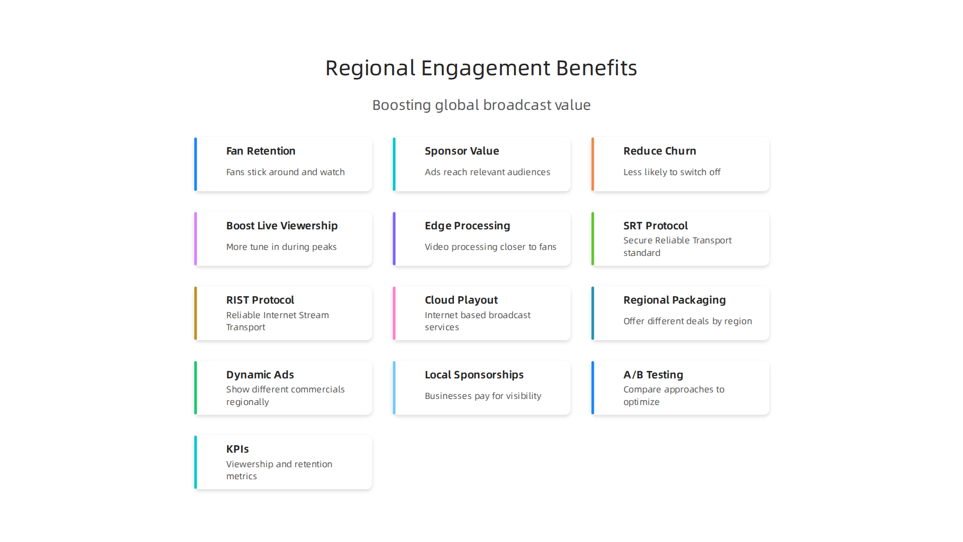 Visualizing the key benefits that regional fan engagement brings to global sports broadcasts.