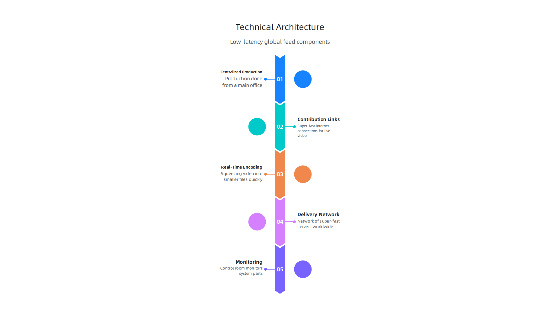 Deliver Premium Total Sports TV for Broadcasters in 2026 5 Essential parts of a technical architecture for fast, clear global sports broadcasts.