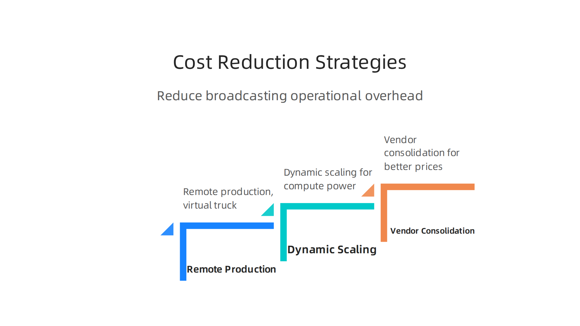 Deliver Premium Total Sports TV for Broadcasters in 2026 7 Effective strategies for broadcasters to reduce operational overhead.