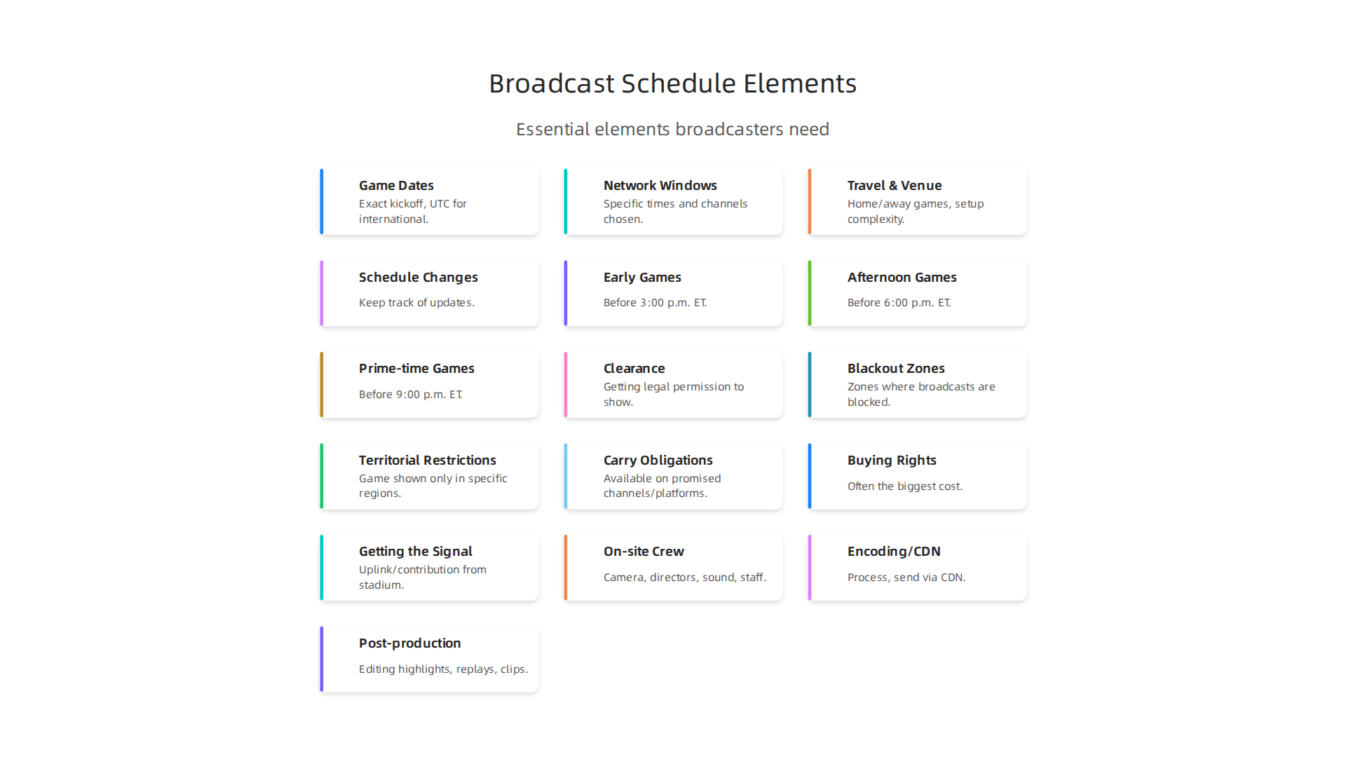 Essential elements broadcasters need to analyze when planning for college football games.