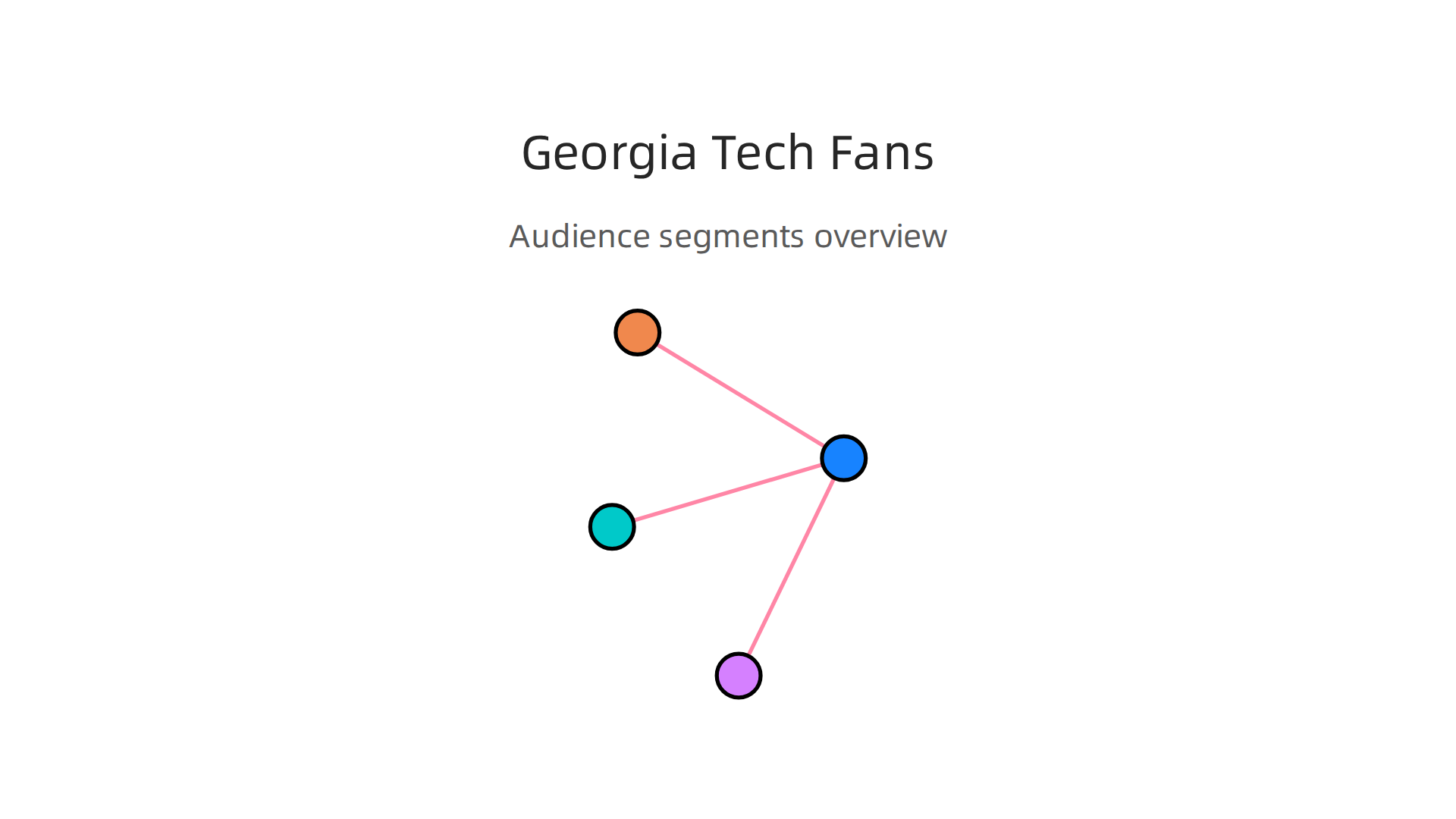 Delivering Georgia Tech Football Broadcasting to Global Fans 4 Key audience segments for college football broadcasts, each with distinct viewing habits and expectations.