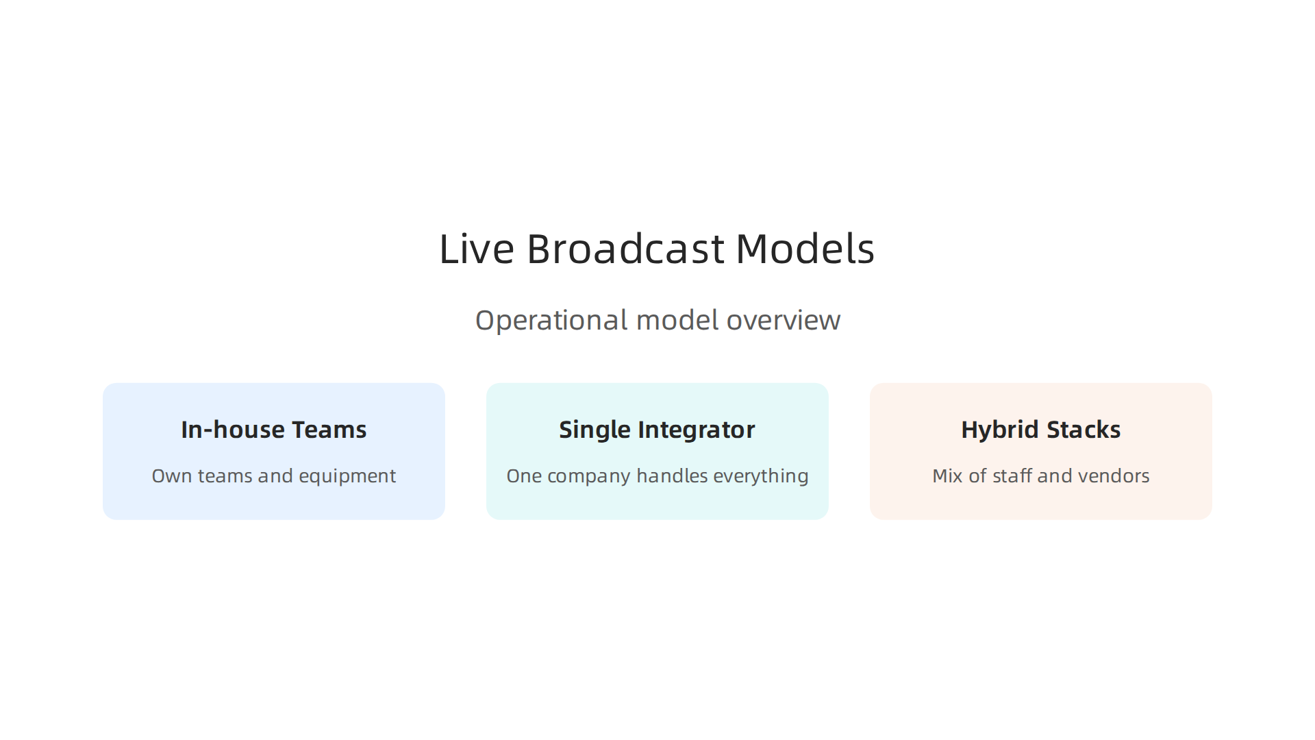 Delivering Georgia Tech Football Broadcasting to Global Fans 6 An overview of the different operational models sports organizations use for live broadcast production.