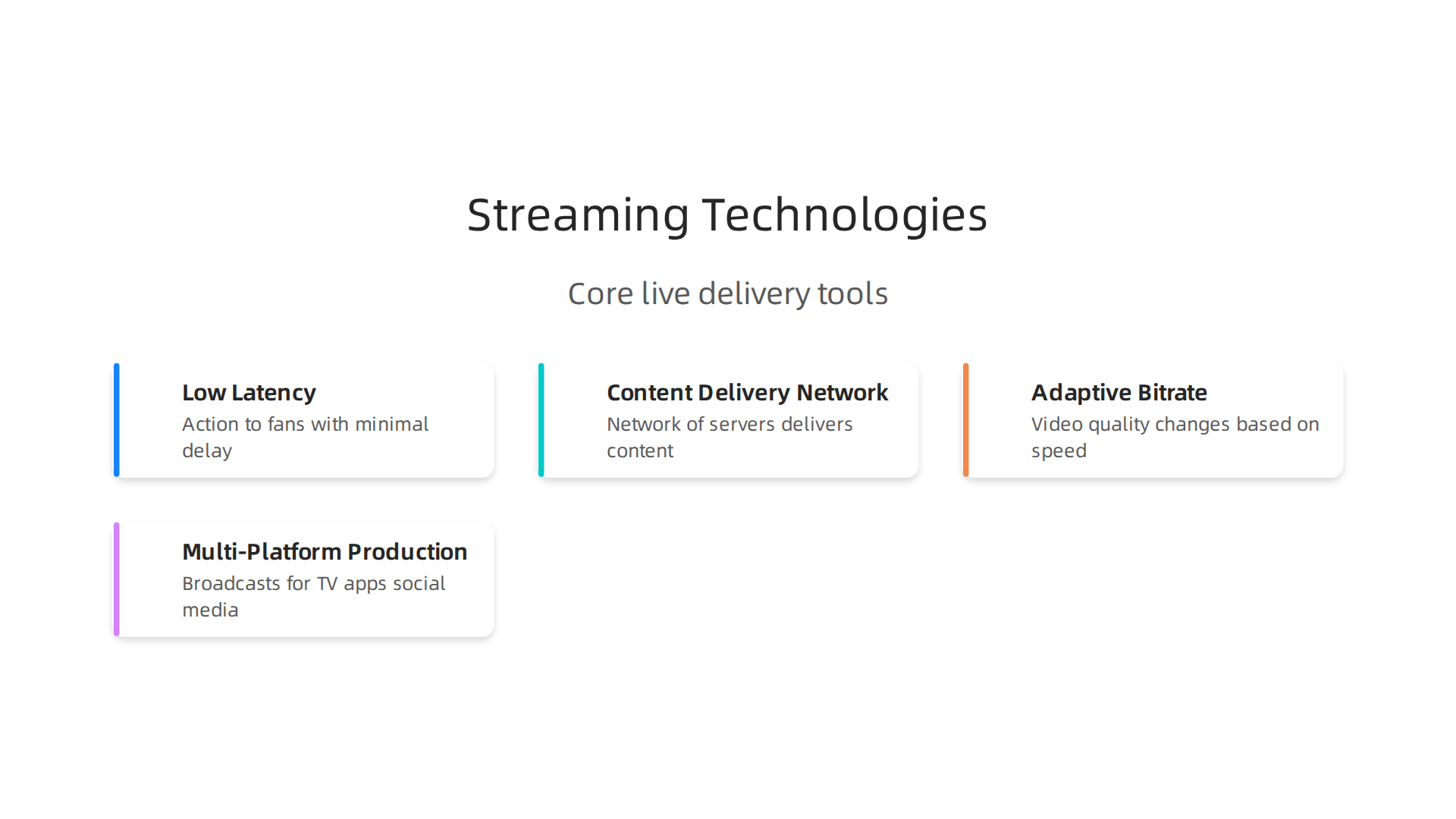 Why TCU Football Broadcasting Drives Global Sports Production 8 An infographic showcasing the core technologies driving advanced live sports streaming and delivery.