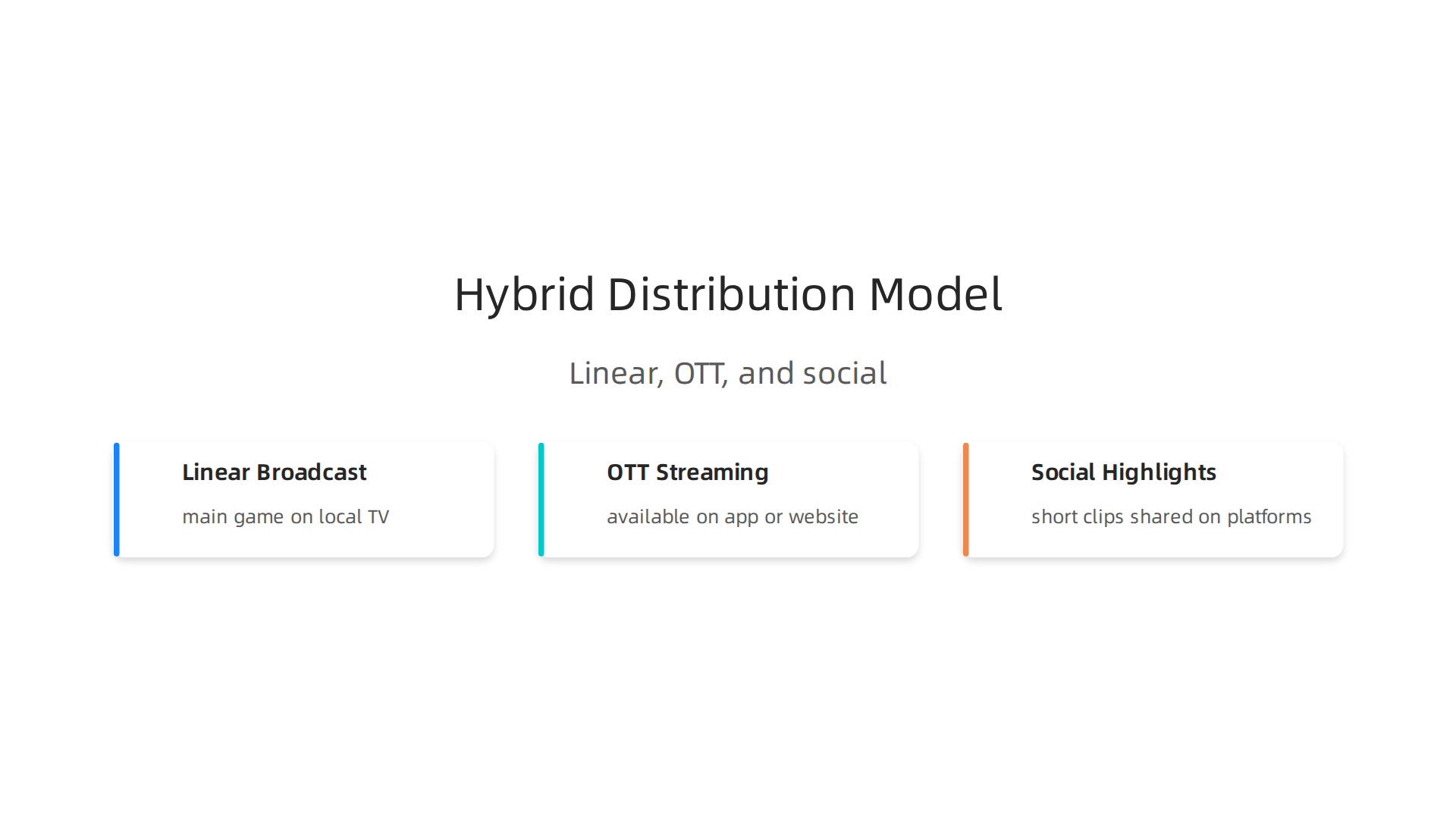 Maximize Global Reach for Memphis Football Broadcasts 10 A hybrid distribution model combines traditional linear TV with modern streaming and social media to maximize reach for regional sports.