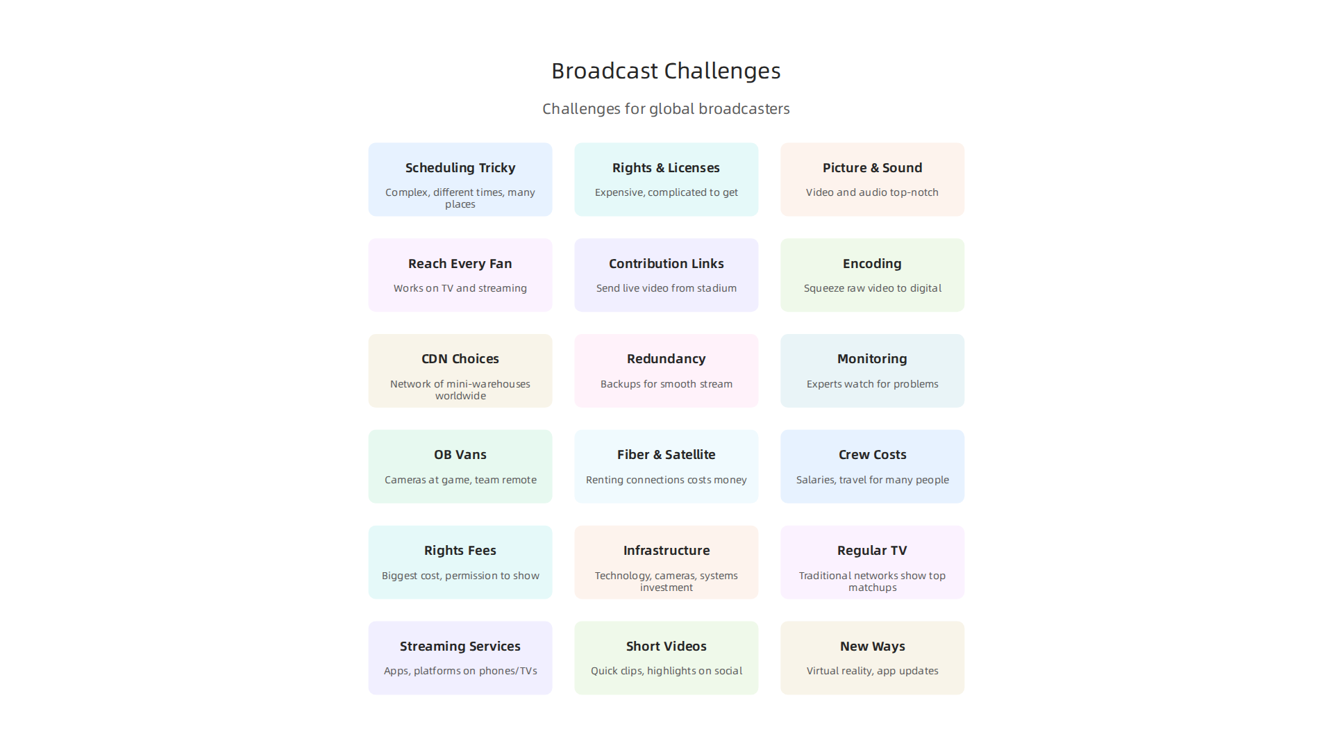 Maximize Global Reach with Collegiate Football Broadcast Schedules And Team Coverage 2 Understanding and overcoming these common challenges is crucial for successful global collegiate football broadcasting.