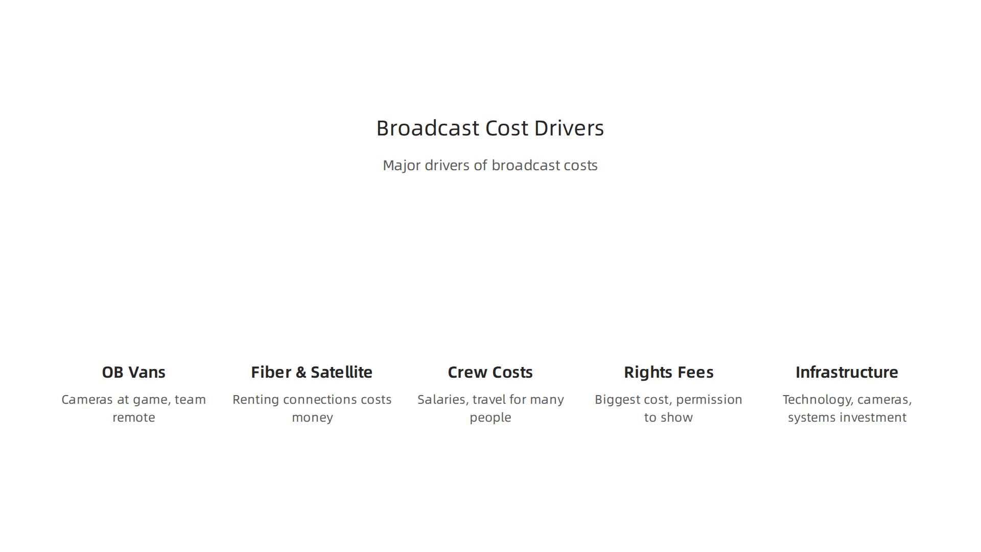 Maximize Global Reach with Collegiate Football Broadcast Schedules And Team Coverage 6 Understanding the major factors that contribute to the expense of producing and delivering large-scale collegiate football broadcasts.