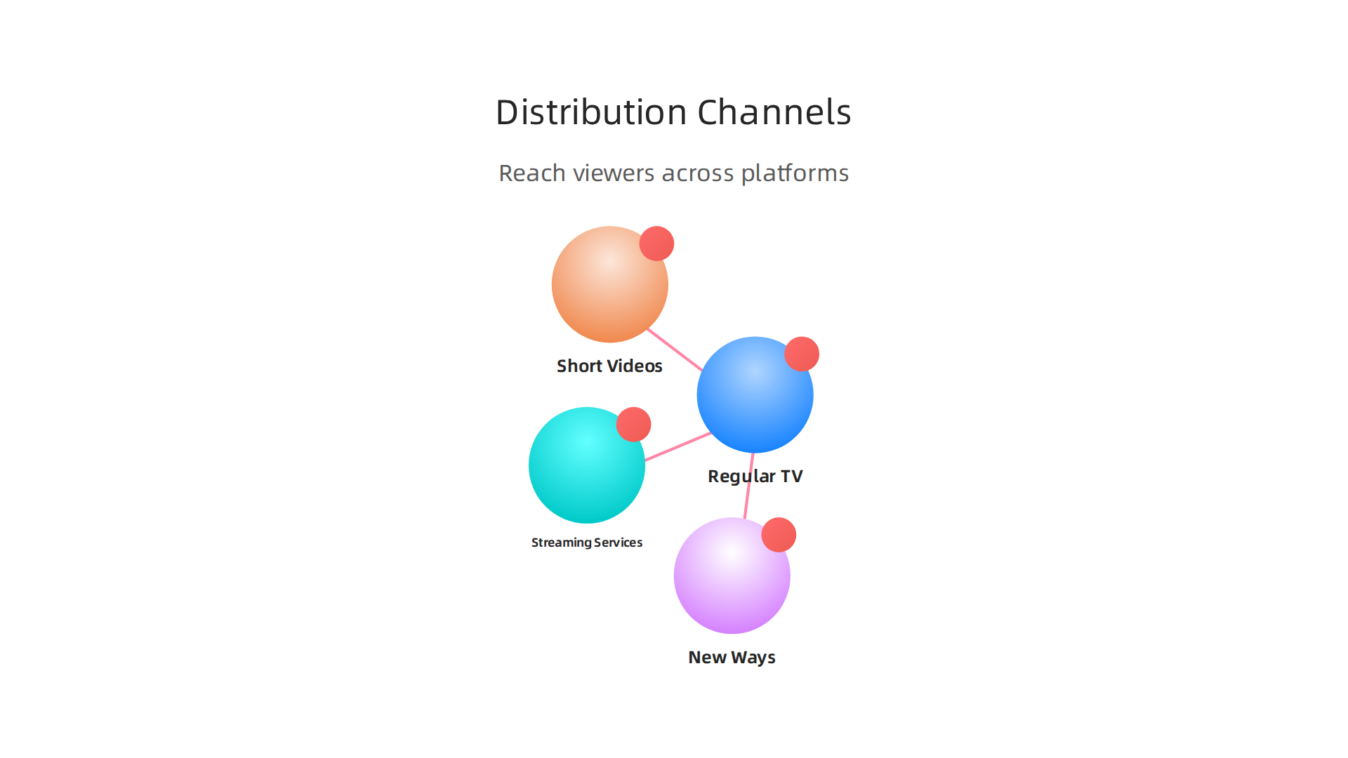 Maximize Global Reach with Collegiate Football Broadcast Schedules And Team Coverage 7 A visual guide to the various channels broadcasters use to distribute collegiate football games and reach a wide audience.