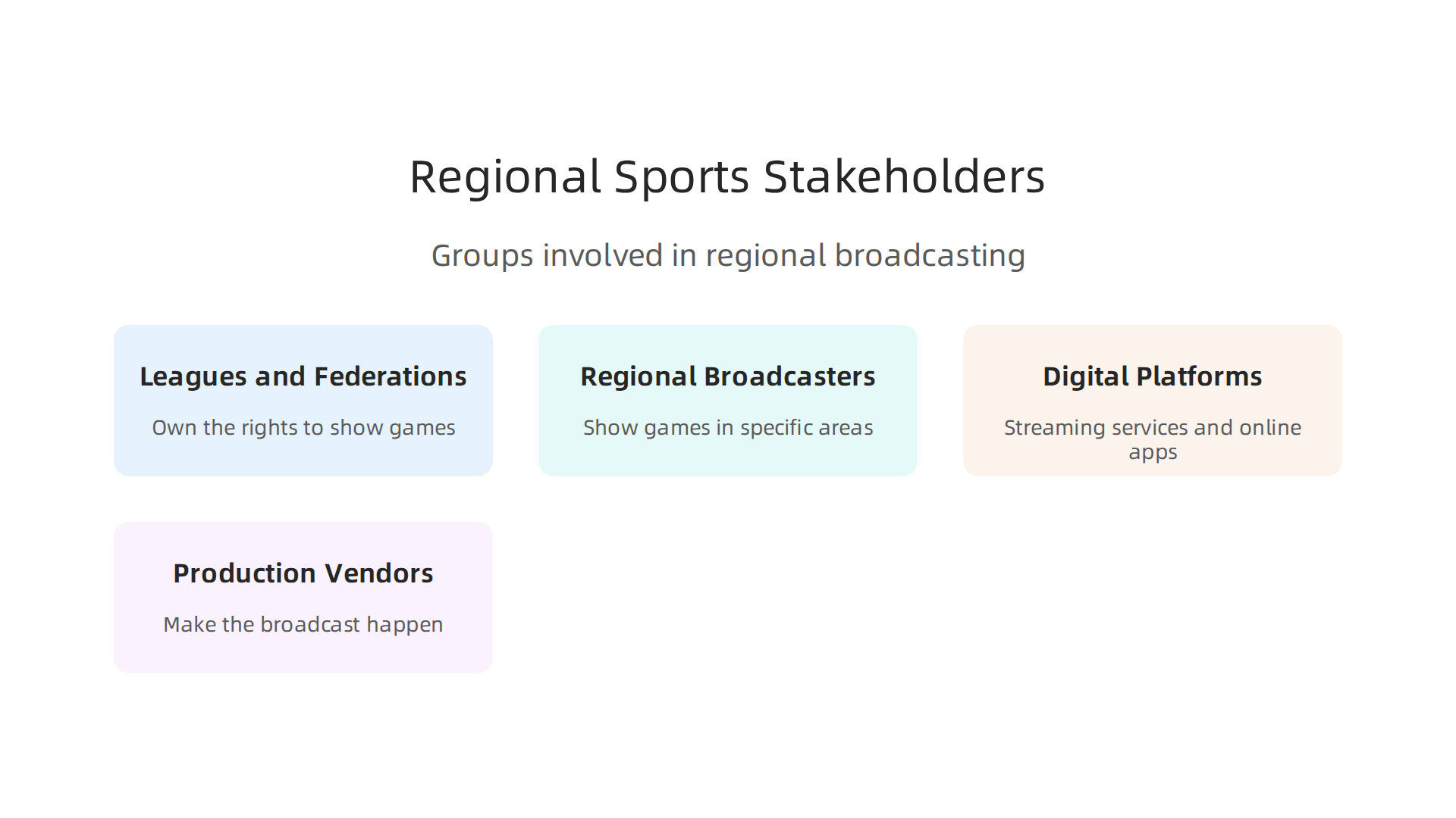 Regional Sports Broadcasting Strategy for Global Organizations 3 An infographic illustrating the main groups involved in bringing regional sports coverage to a global audience.