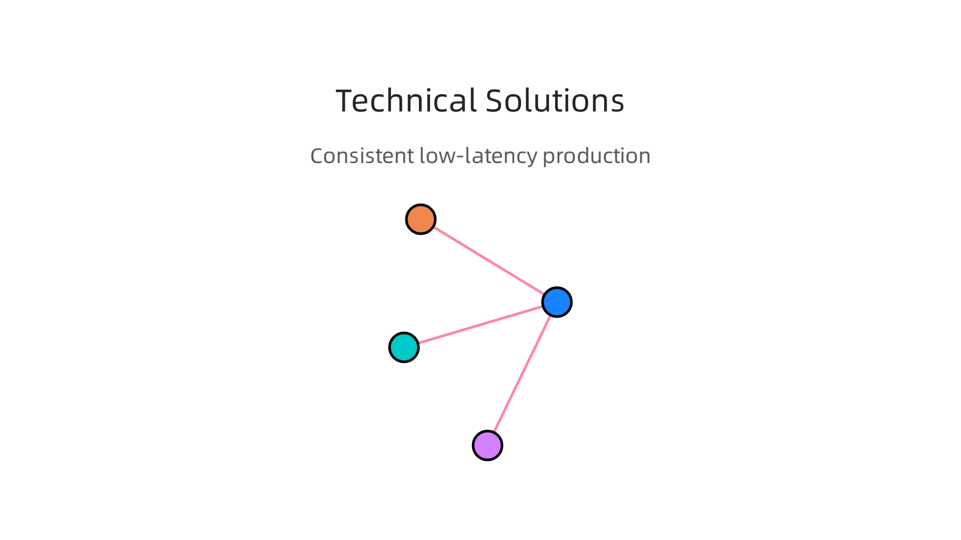 Regional Sports Broadcasting Strategy for Global Organizations 7 An infographic outlining the smart technical methods used for consistent, low-latency multi-site sports production.