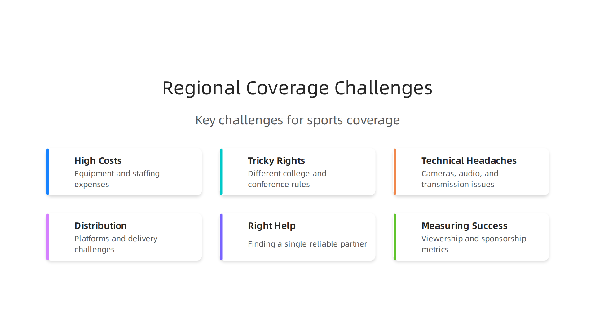 Master Regional and Collegiate Sports Broadcasting for Global Brands 2 Key challenges faced by large companies and sports leagues in covering regional and collegiate events.