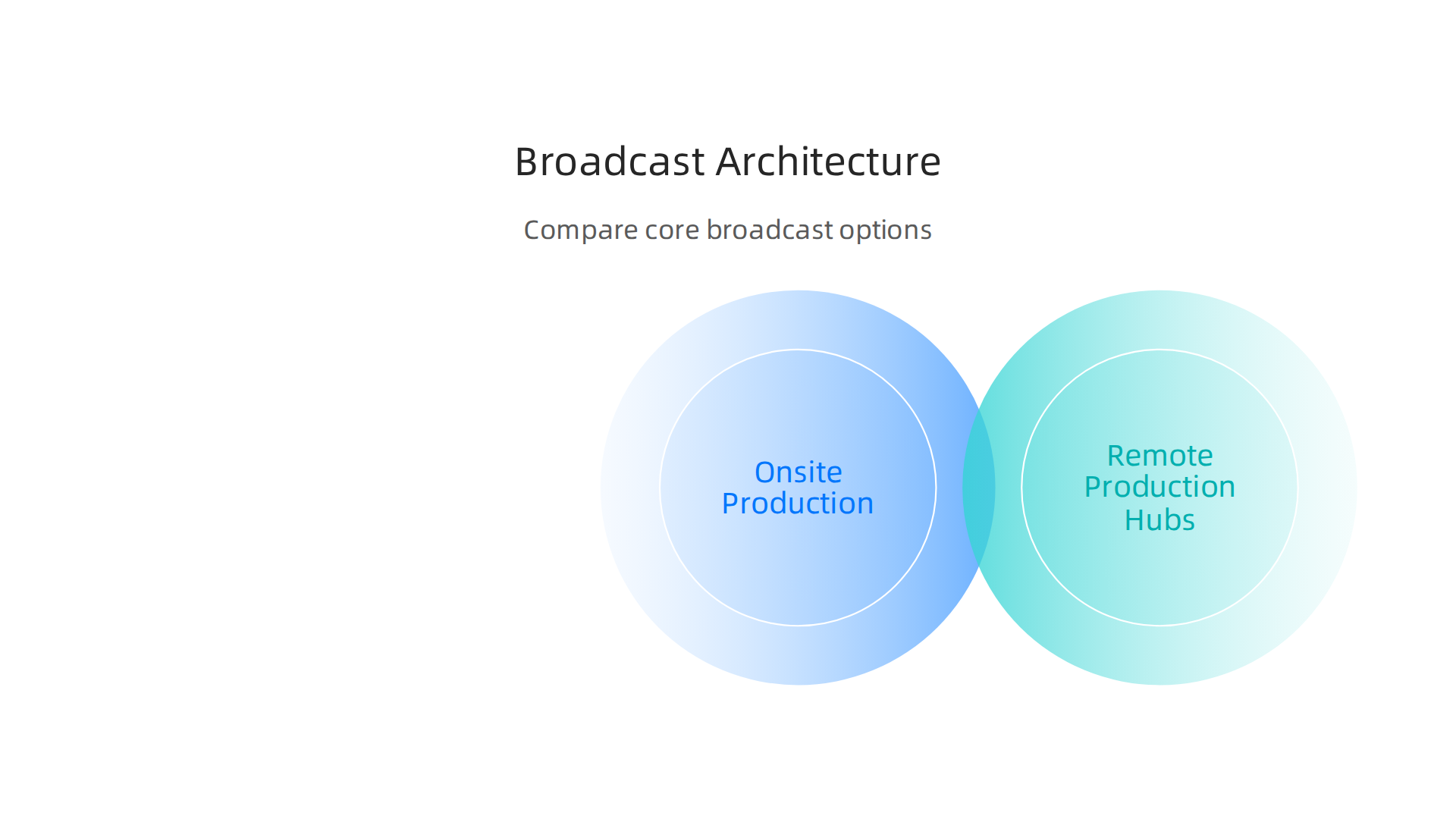 Master Regional and Collegiate Sports Broadcasting for Global Brands 6 Different architectural approaches for setting up equipment and teams in sports broadcasting.