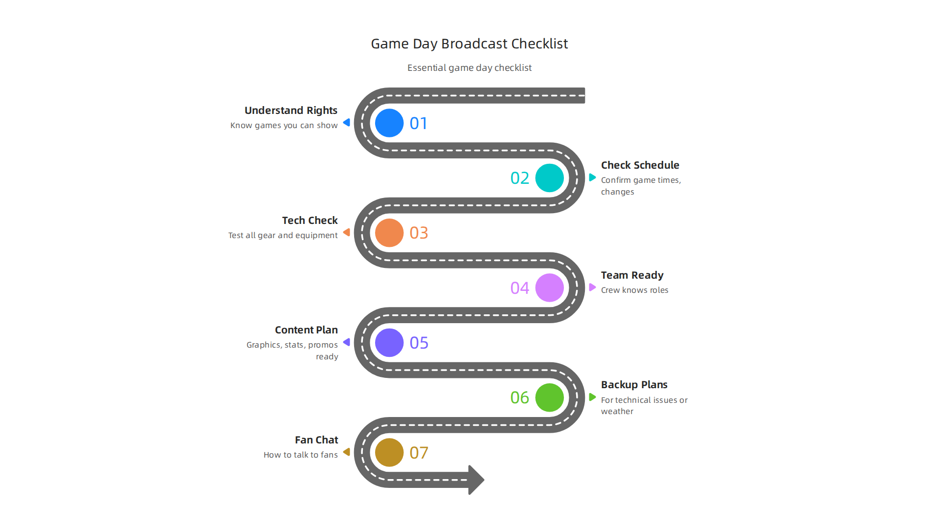 Essential checklist for rights holders and broadcast directors to ensure a successful game day.