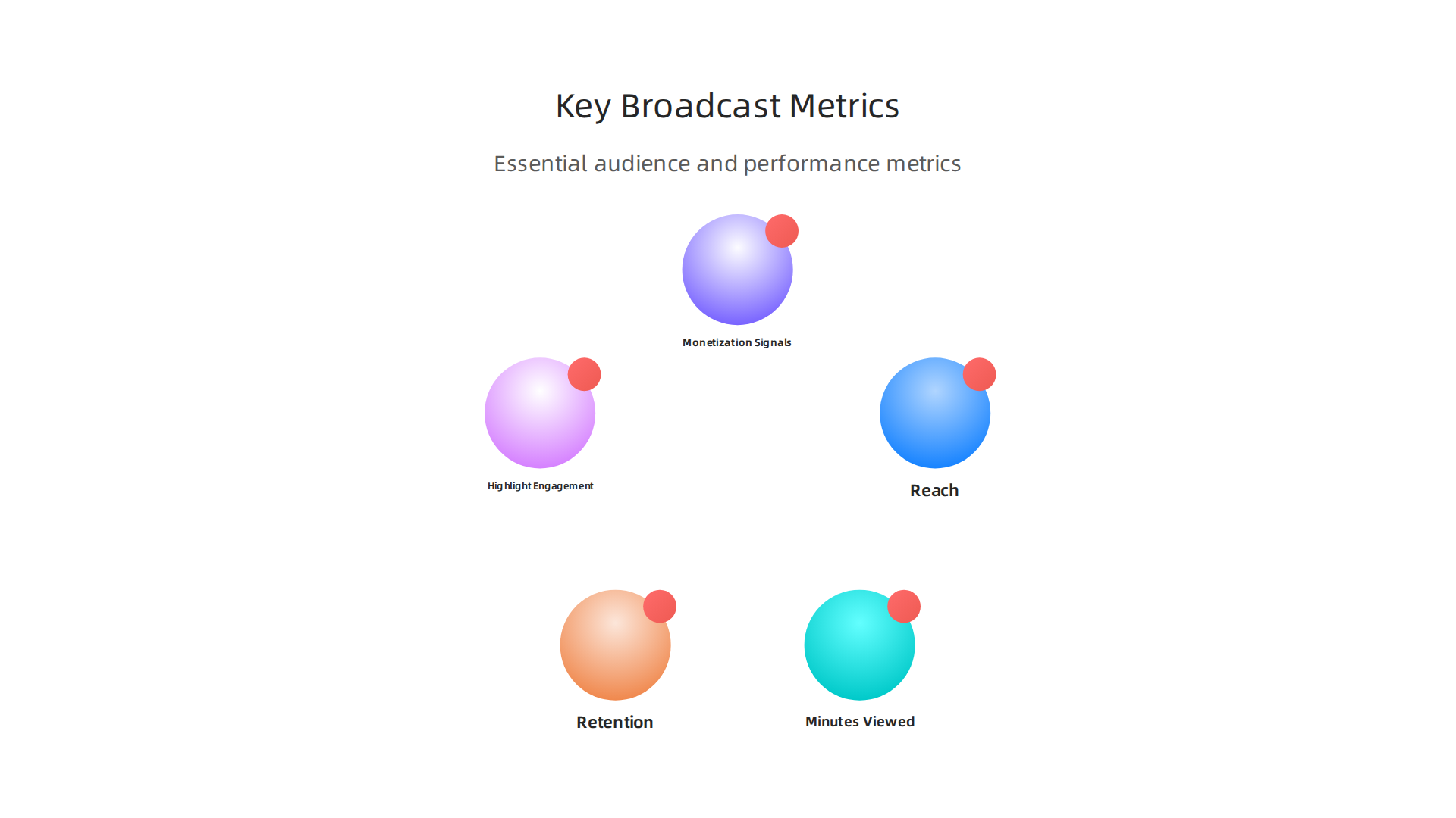 Expert Strategies for Global Sports Broadcasting in 2026 6 Essential metrics broadcasters track to understand audience engagement and broadcast performance.