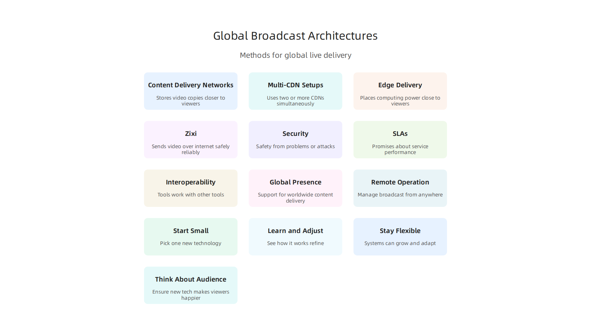 Visualizing methods for distributing live video content to a worldwide audience efficiently.