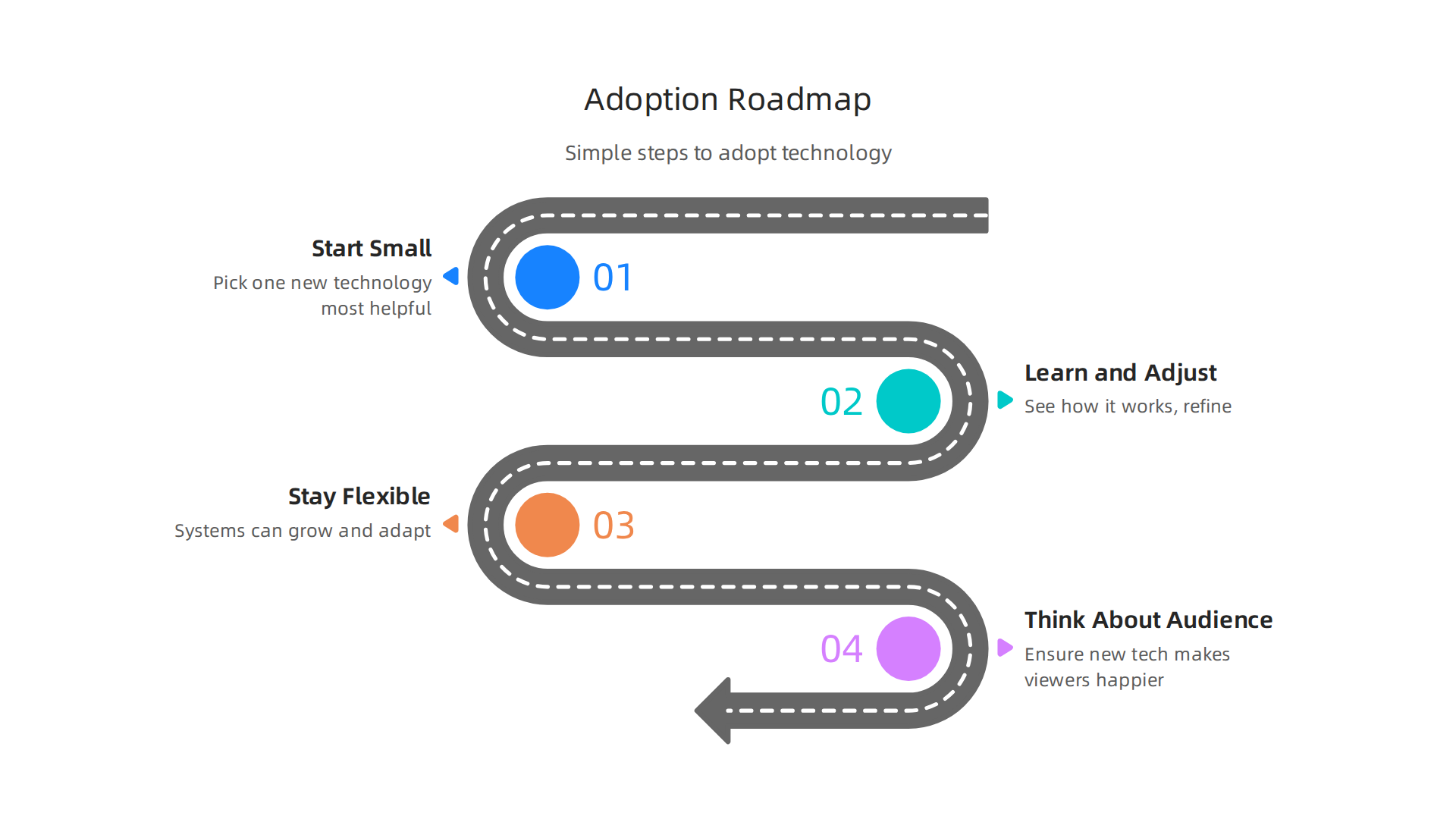 A strategic approach to integrating emerging technologies into broadcast workflows for future readiness.