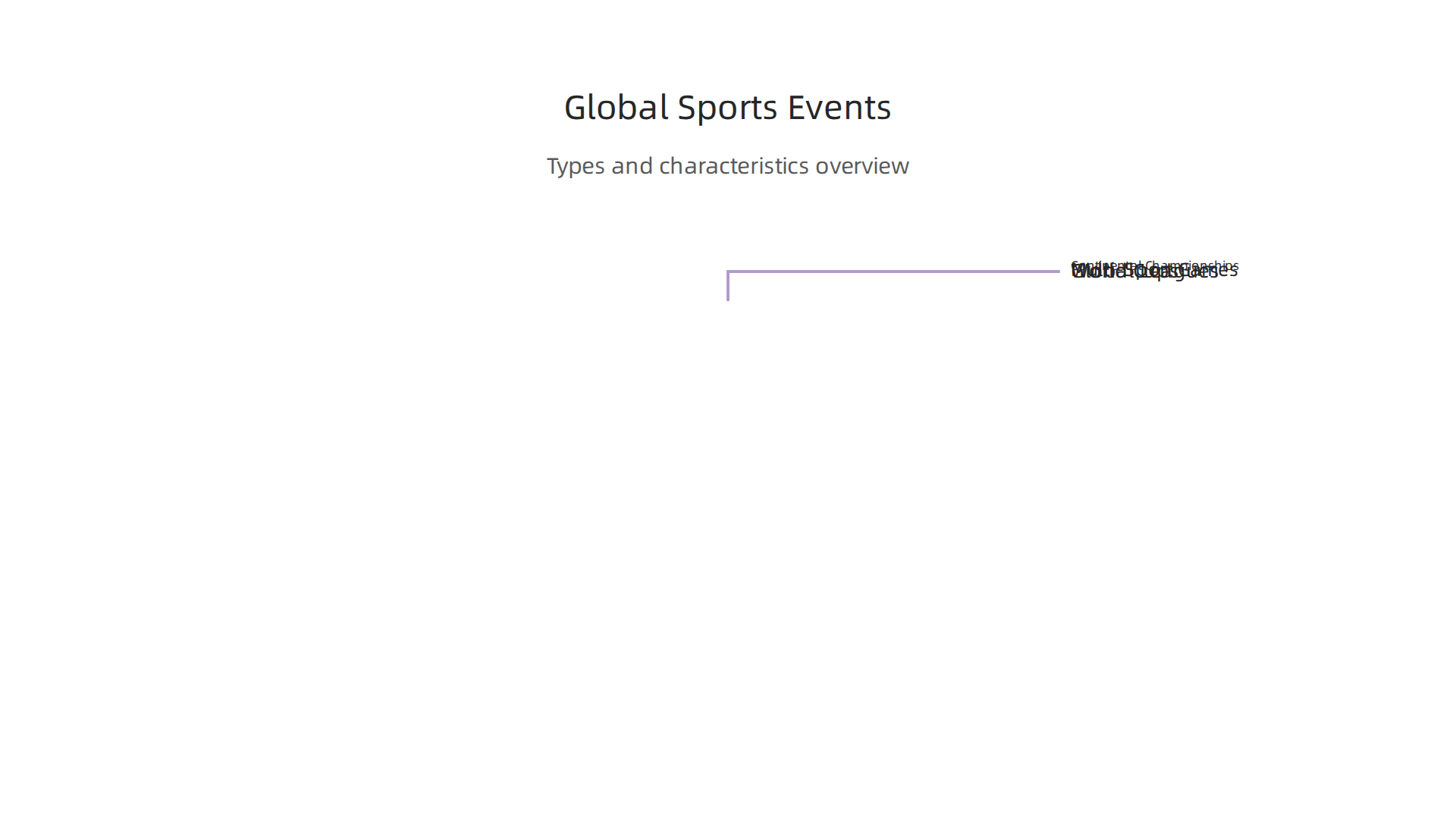 Mastering Global Sports Broadcasting Challenges 2 Different categories of major international sports events and their characteristics.