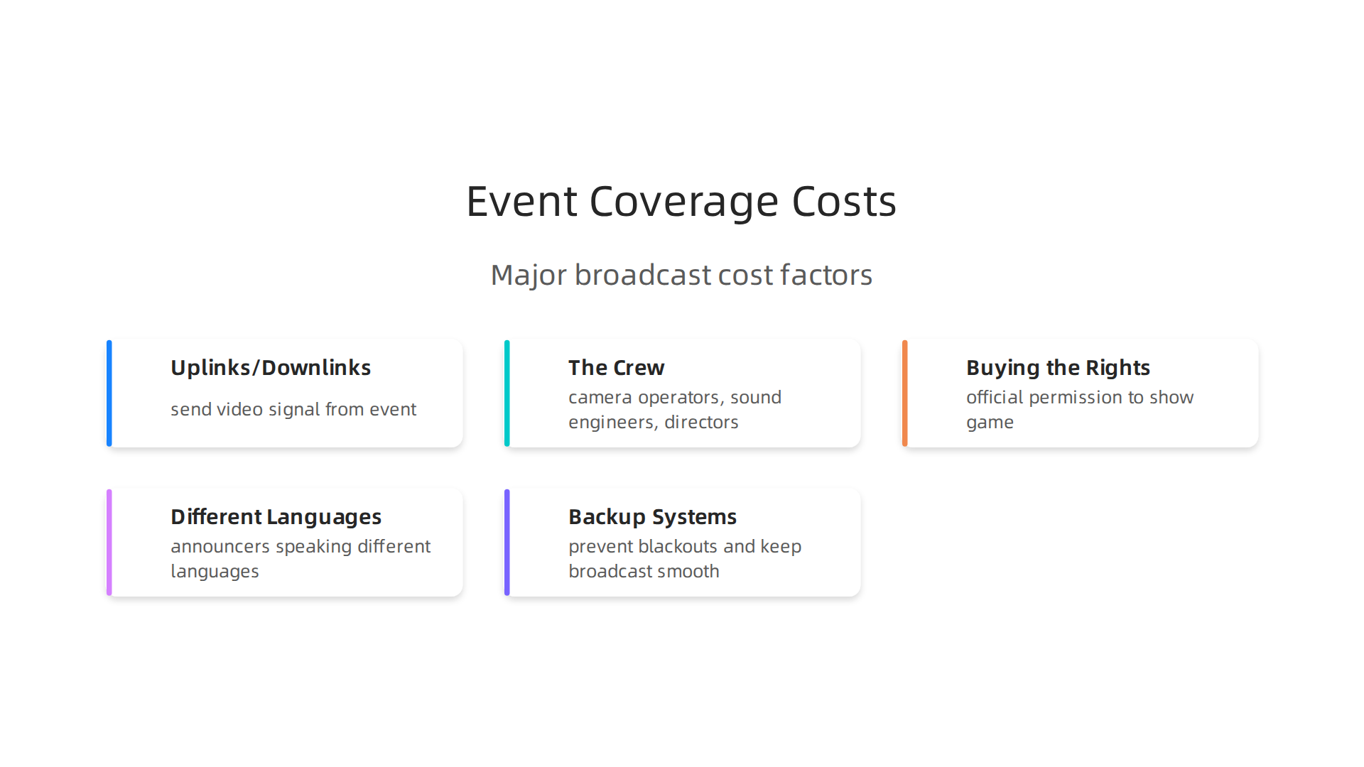 Mastering Global Sports Broadcasting Challenges 7 Major financial considerations in producing and distributing live global sports broadcasts.