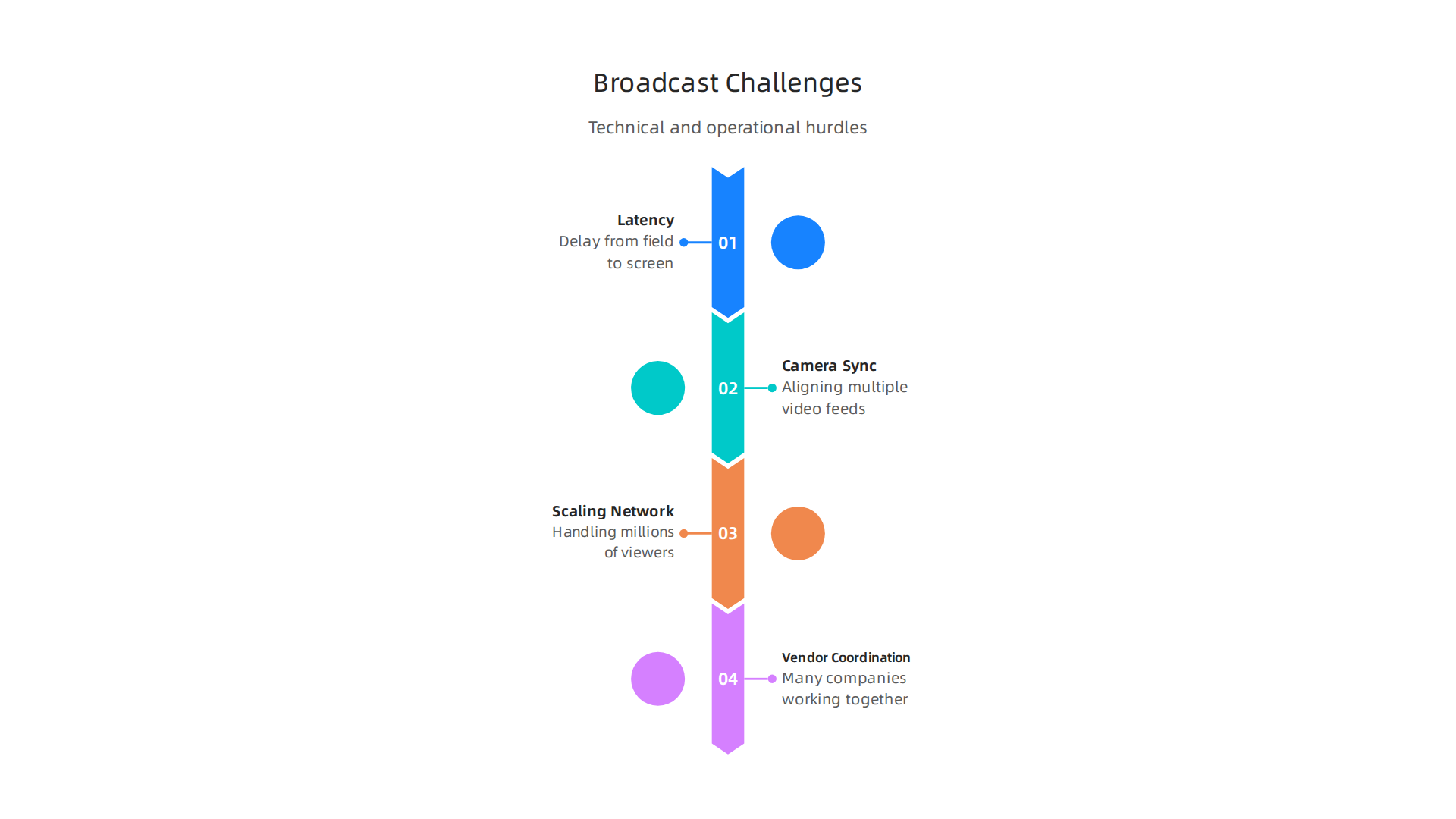 Mastering College Football Broadcast Schedules for Global Reach 6 An overview of critical technical and operational challenges in live collegiate football broadcasts.