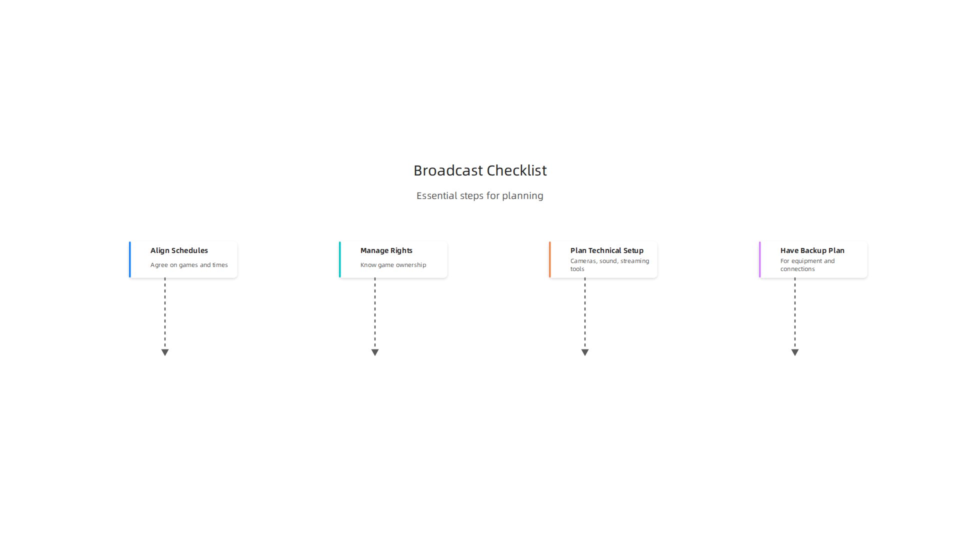 Mastering College Football Broadcast Schedules for Global Reach 7 Essential steps for enterprise-level broadcast planning to ensure smooth and wide-reaching sports coverage.