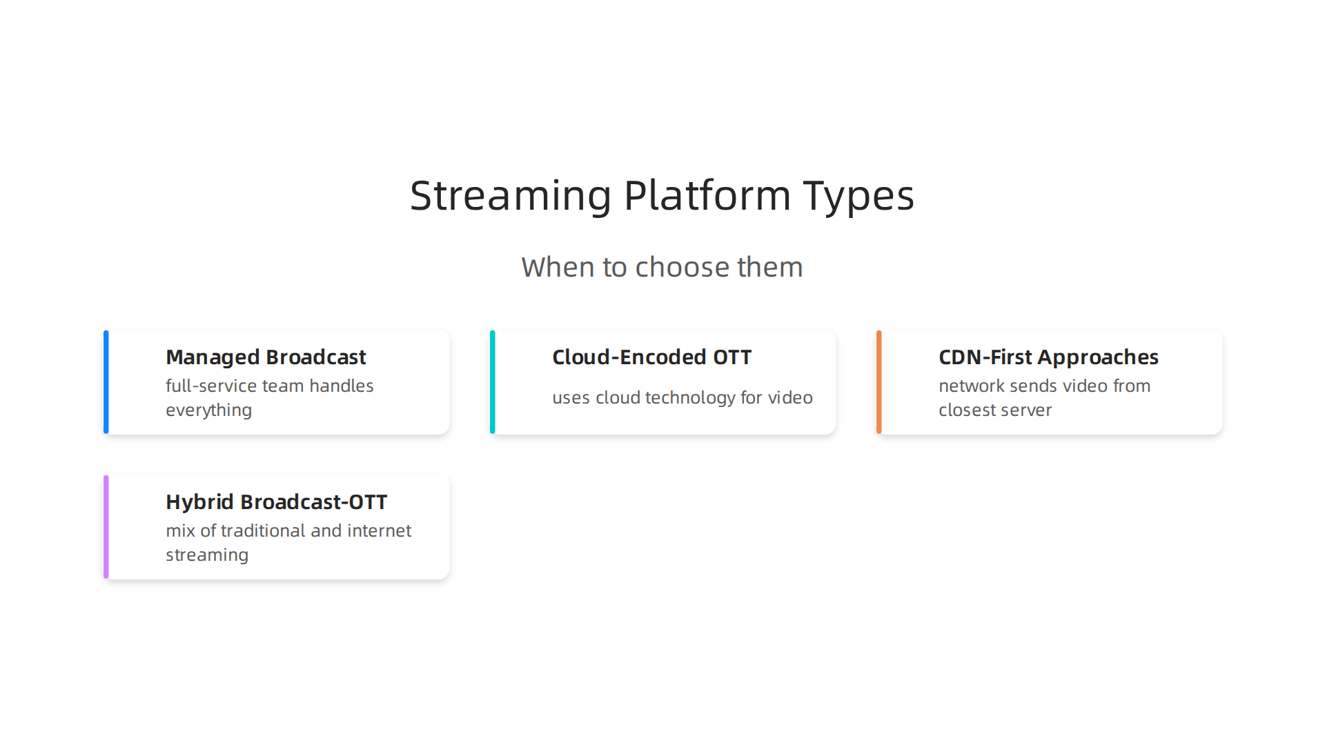 Mastering Global Sports Broadcasting for World-Class Live Events 2 An infographic illustrating the four main types of streaming platforms for global live sports broadcasting.