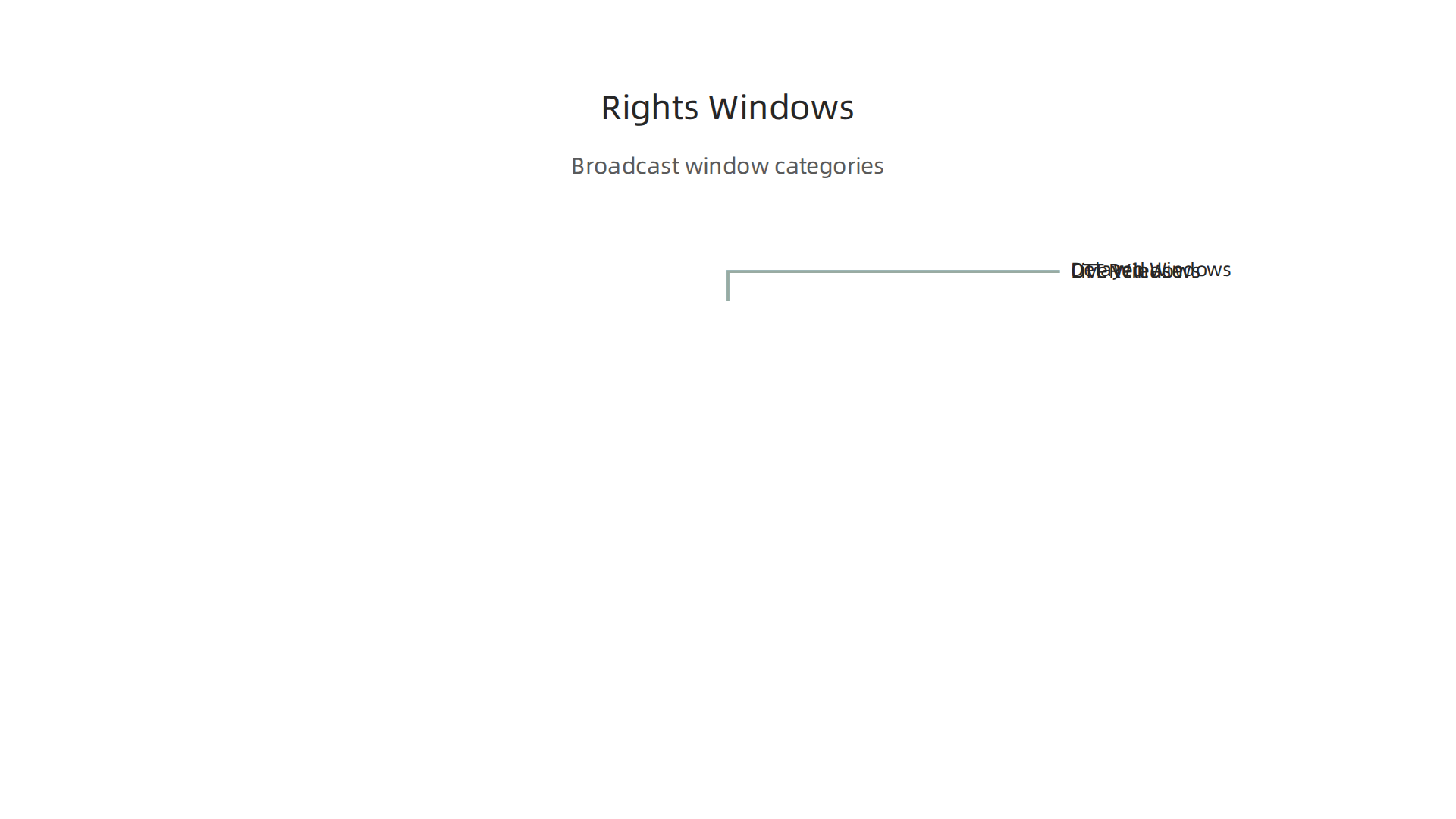 Mastering Global Sports Broadcasting for World-Class Live Events 3 Visualizing the different types of rights windows essential for global sports scheduling and content distribution.