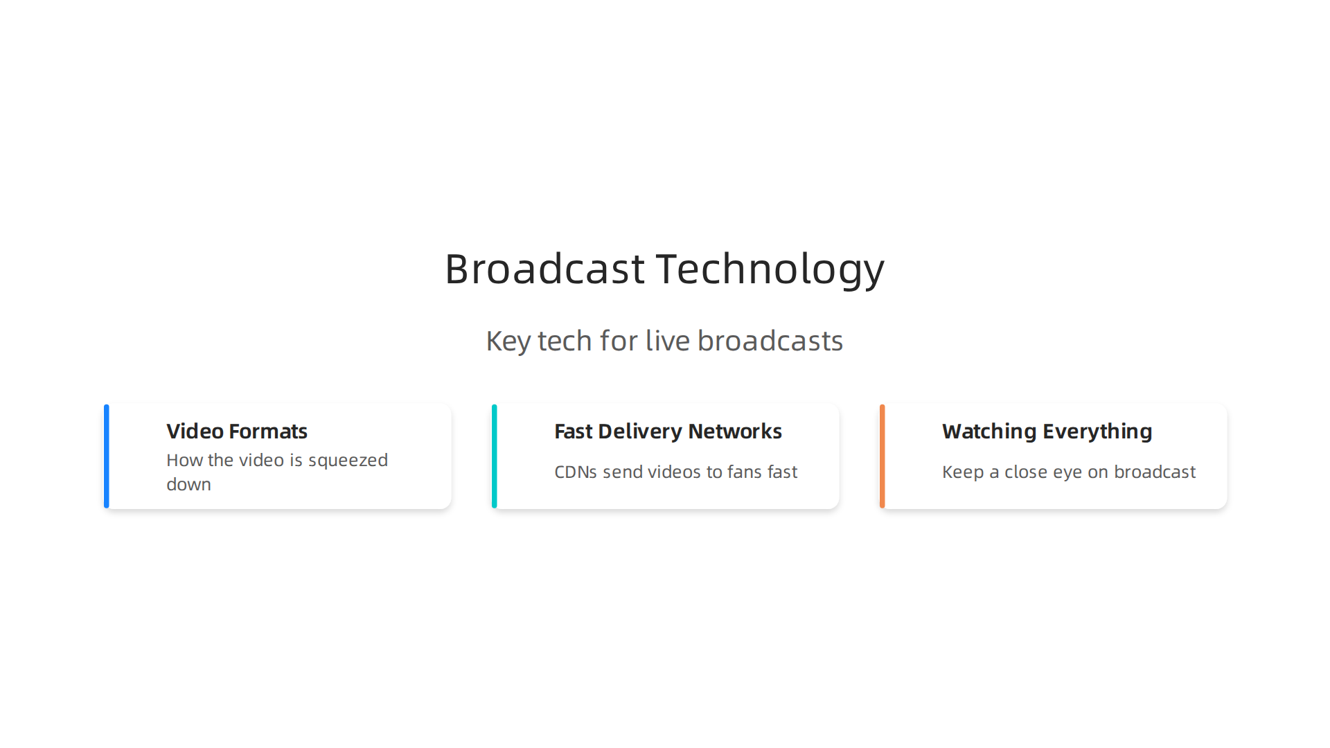 Mastering the American Sports Calendar for Global Broadcast Engagement 3 An infographic illustrating key technology considerations for successful live sports broadcasts.