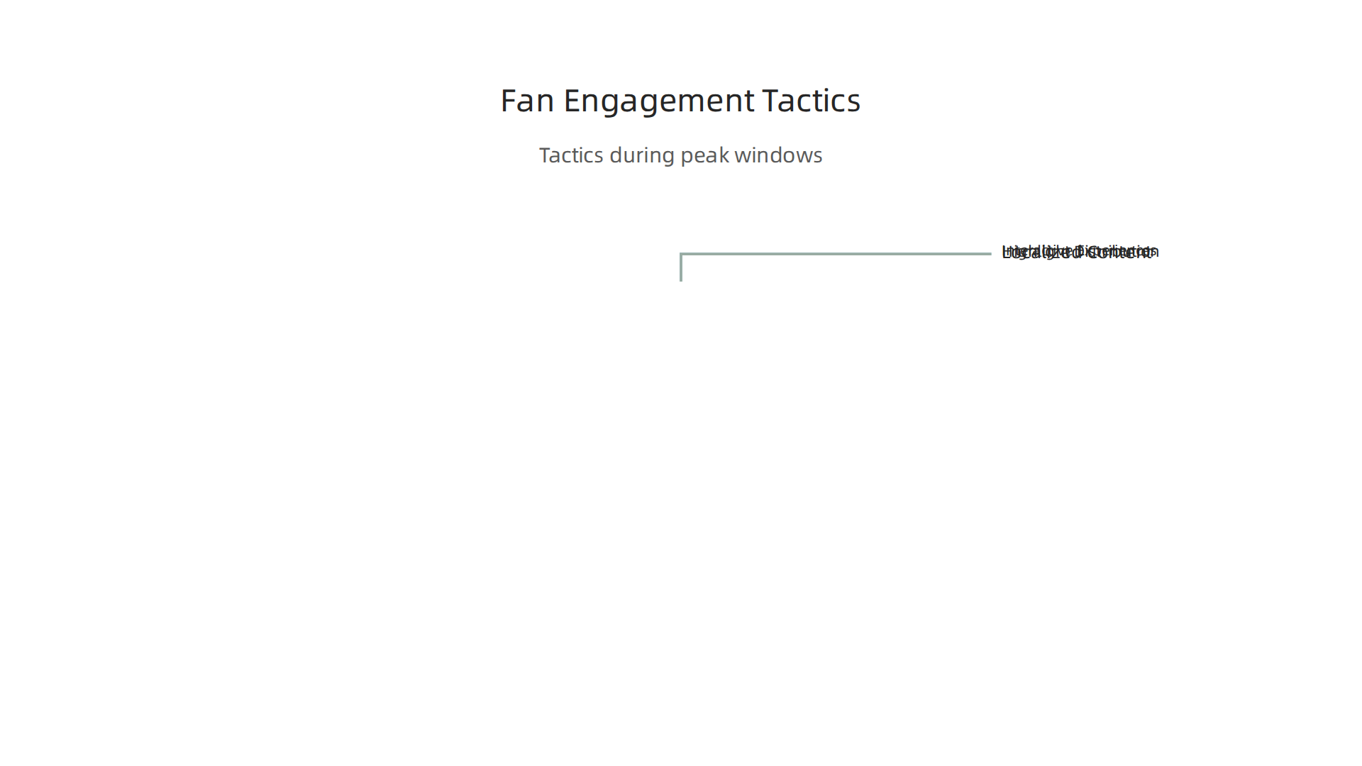 Mastering the American Sports Calendar for Global Broadcast Engagement 5 An infographic presenting effective tactics broadcasters use to keep fans engaged with live sports content.