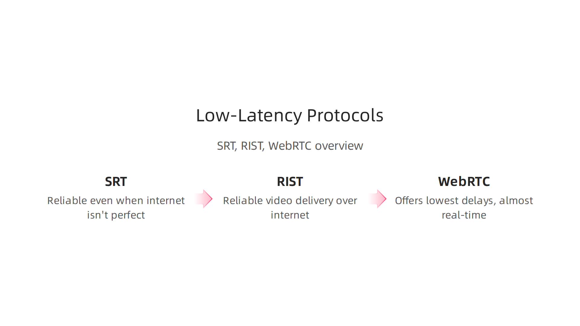 Winning Strategies for Global Sports Broadcasting in 2026 6 Understanding the key streaming protocols used for delivering live sports content with minimal delay.