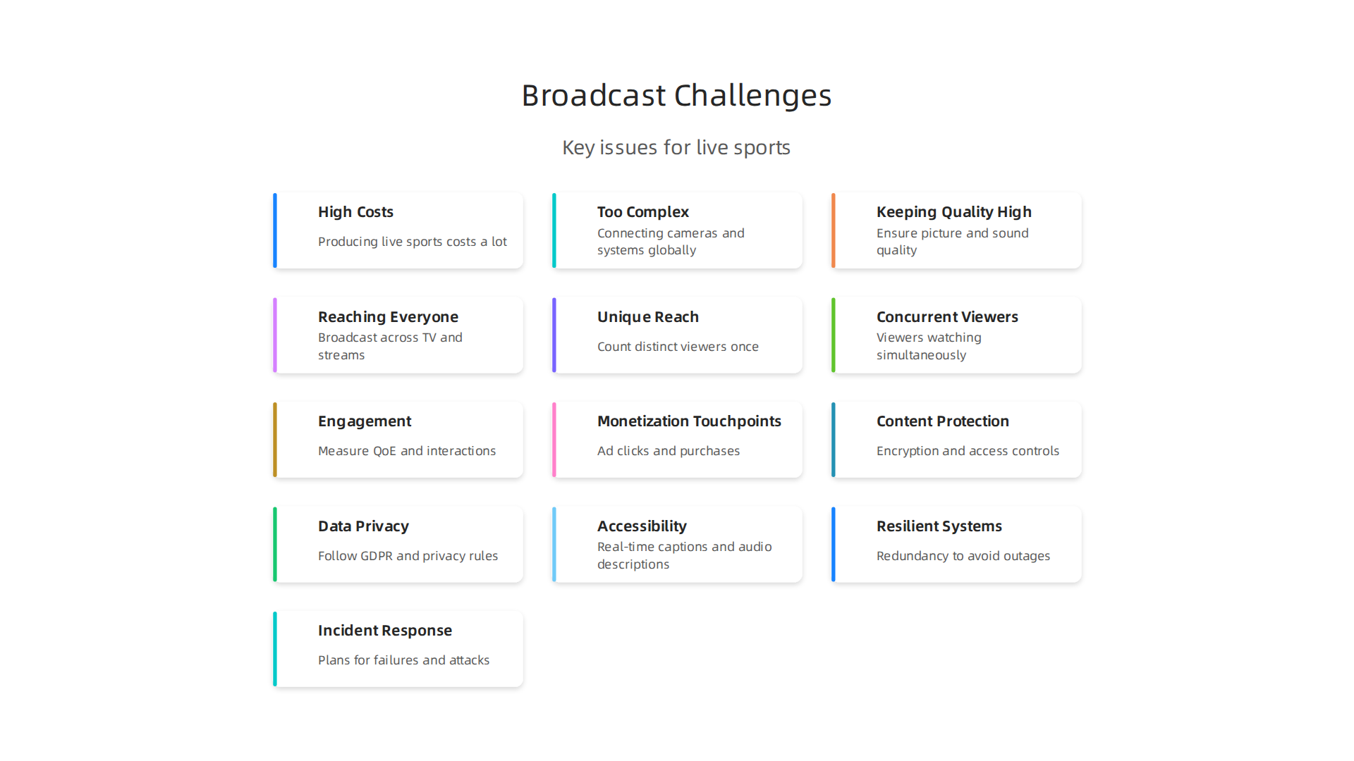 Key challenges faced by sports organizations in delivering live sports broadcasts.