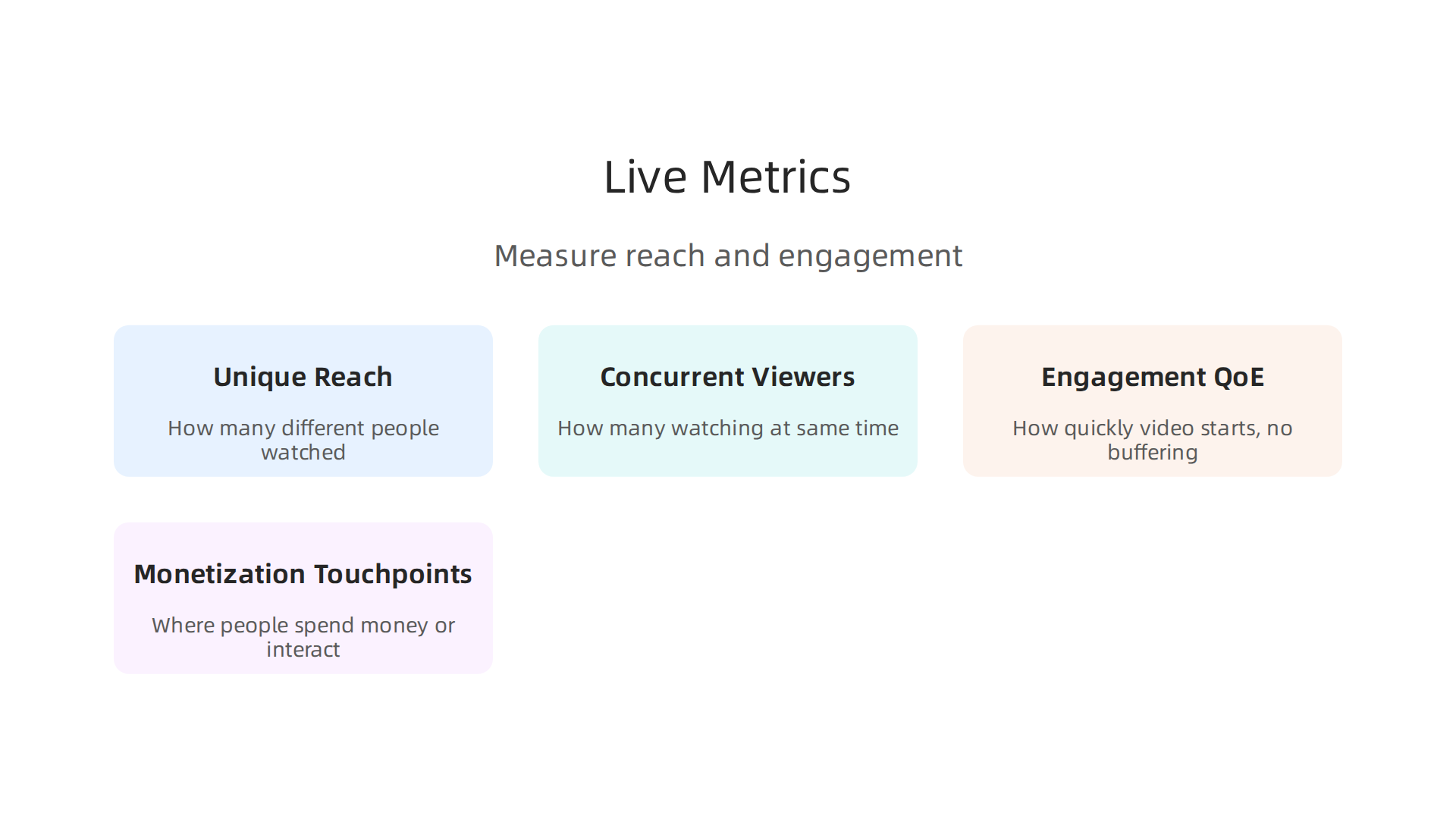 Important metrics to measure reach and engagement for live sports broadcasts.