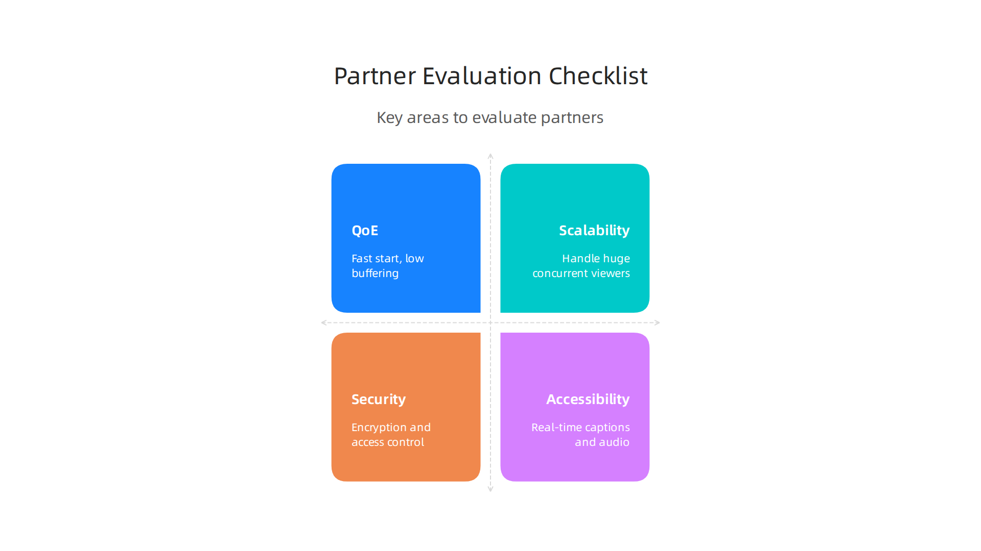 Key considerations for evaluating potential partners for live sports broadcasting, covering technical, operational, and commercial aspects.