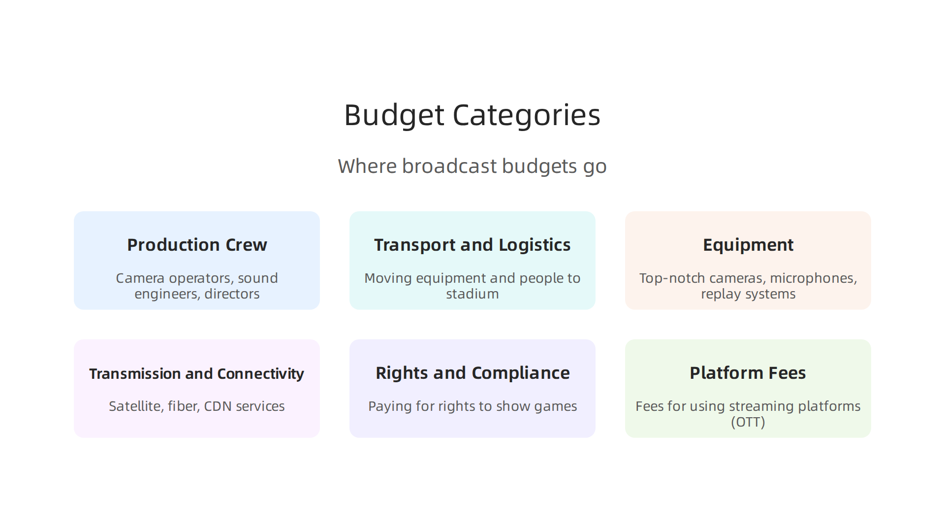 Mastering Global Sports Broadcasting for Worldwide Fan Engagement 4 An infographic outlining the key expenditure areas for live sports broadcasting, highlighting where budget is typically allocated.