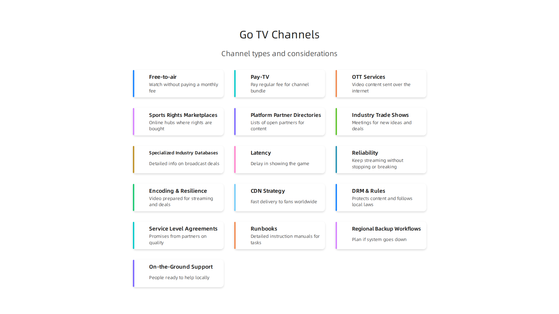 Choosing Live TV Channels and Streaming Platforms for Global Sports Broadcasting 3 An overview of the primary types of 'go tv' channels broadcasters use to reach viewers.