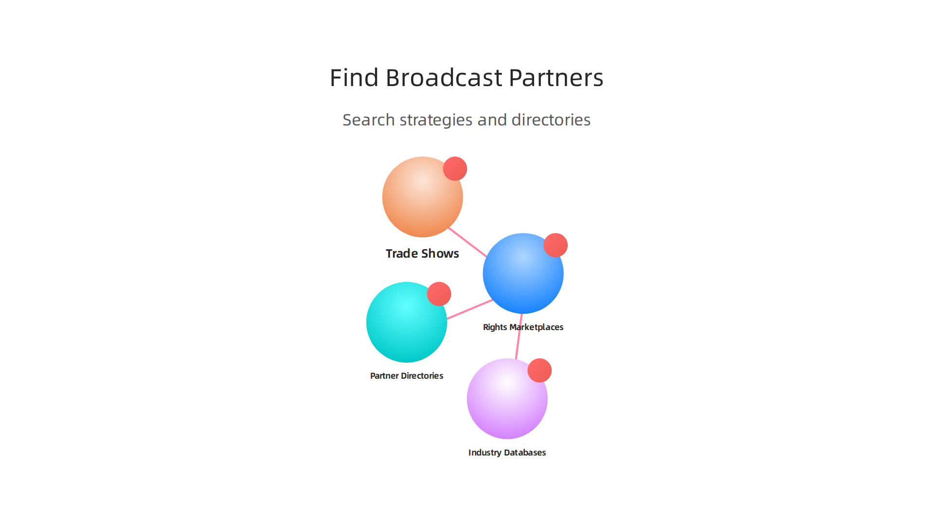 Choosing Live TV Channels and Streaming Platforms for Global Sports Broadcasting 6 Key strategies for sports companies to discover potential broadcast and streaming partners effectively.